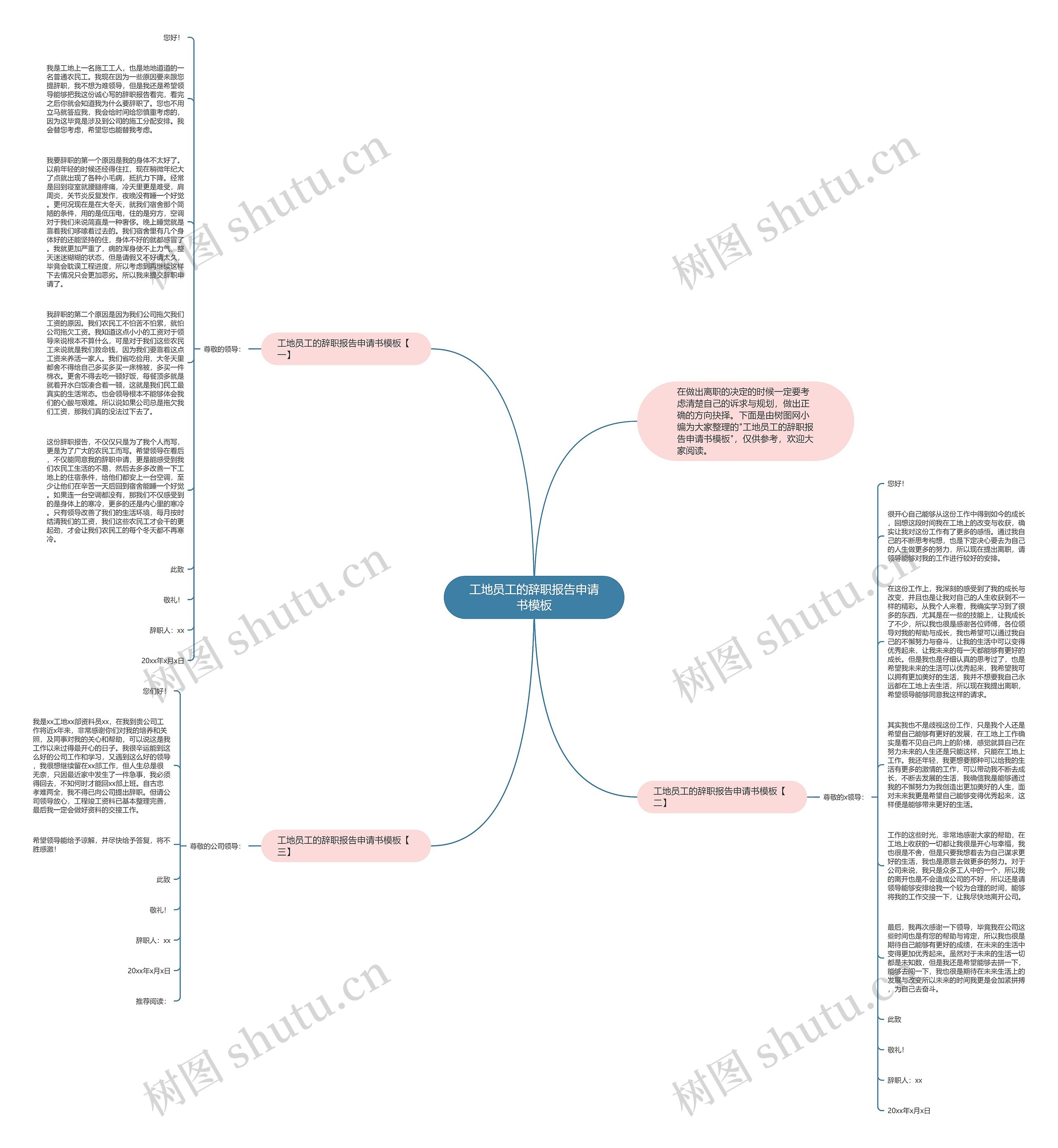 工地员工的辞职报告申请书思维导图