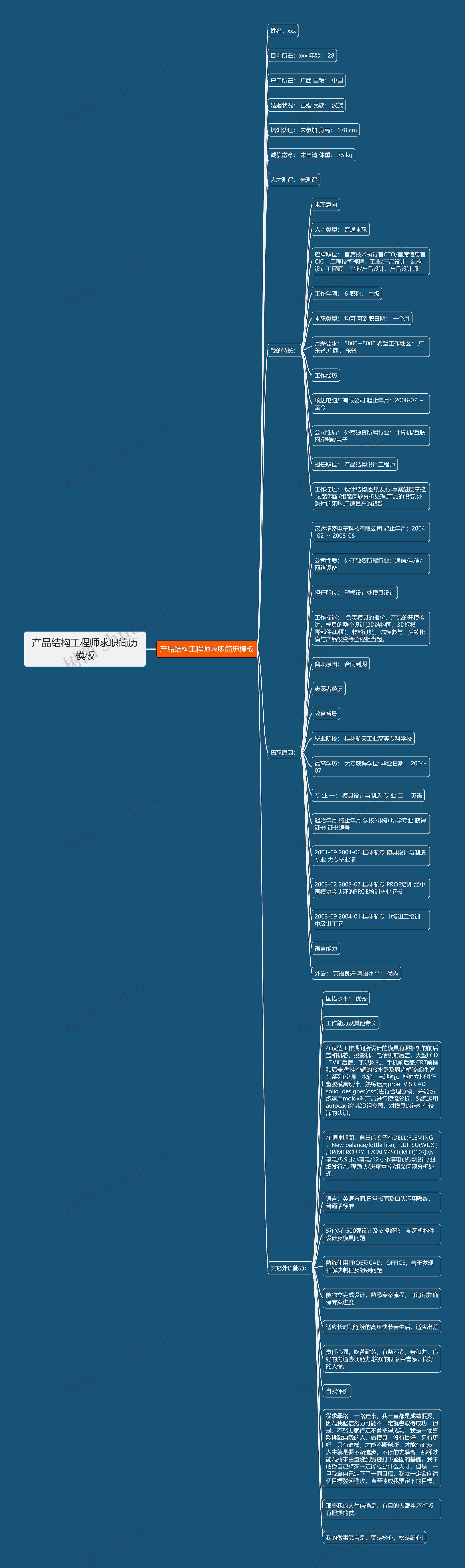 产品结构工程师求职简历思维导图