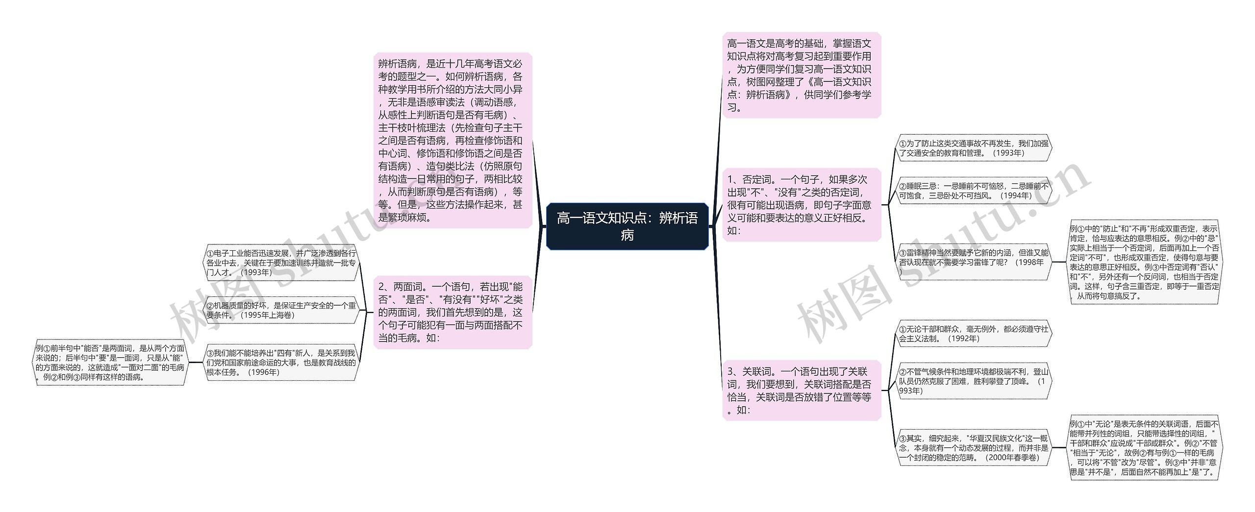 高一语文知识点：辨析语病