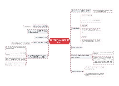 高一英语必考的知识点【21-30】