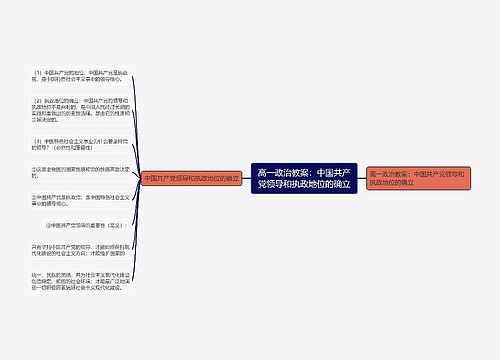 高一政治教案：中国共产党领导和执政地位的确立