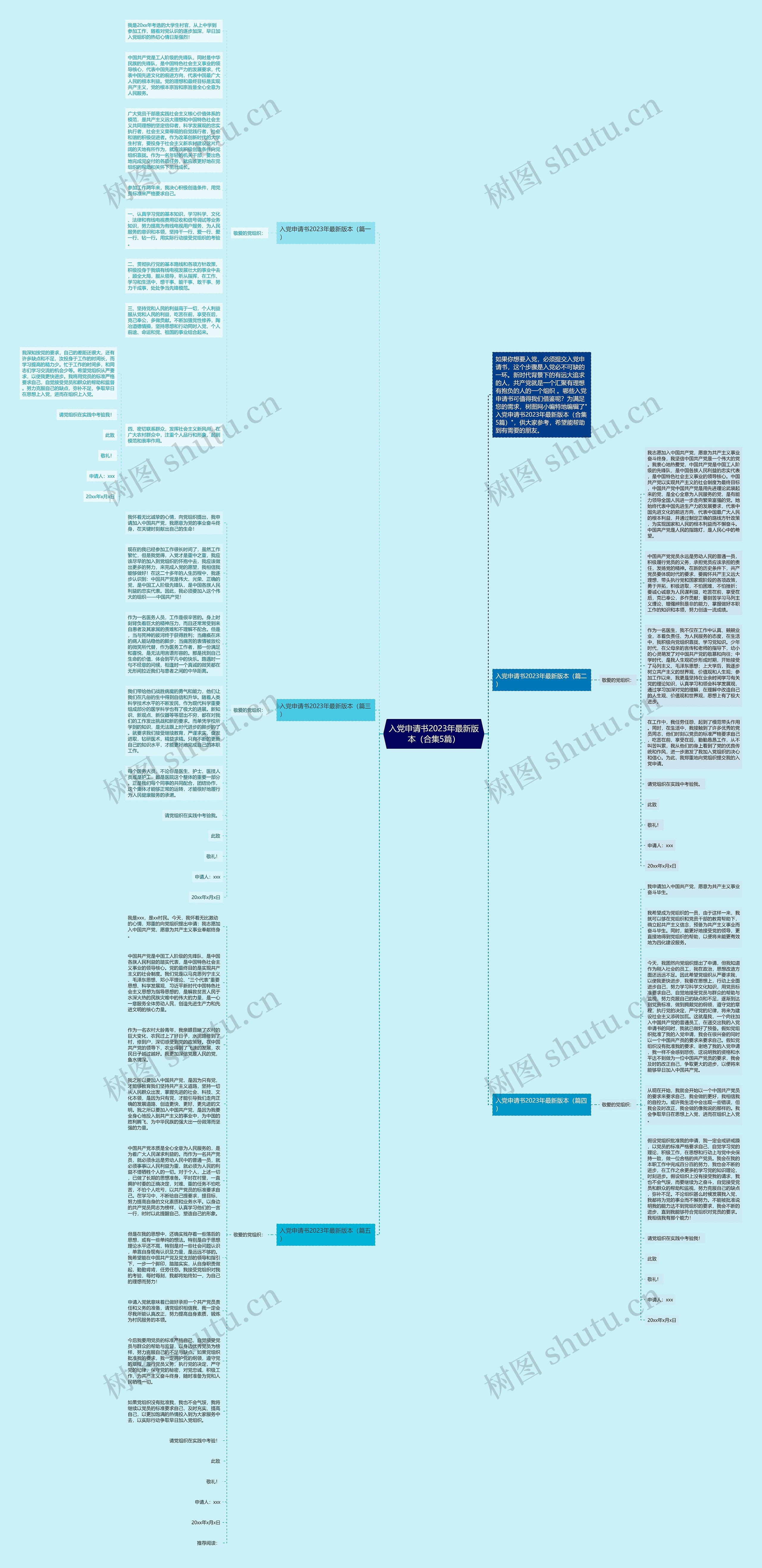 入党申请书2023年最新版本（合集5篇）思维导图