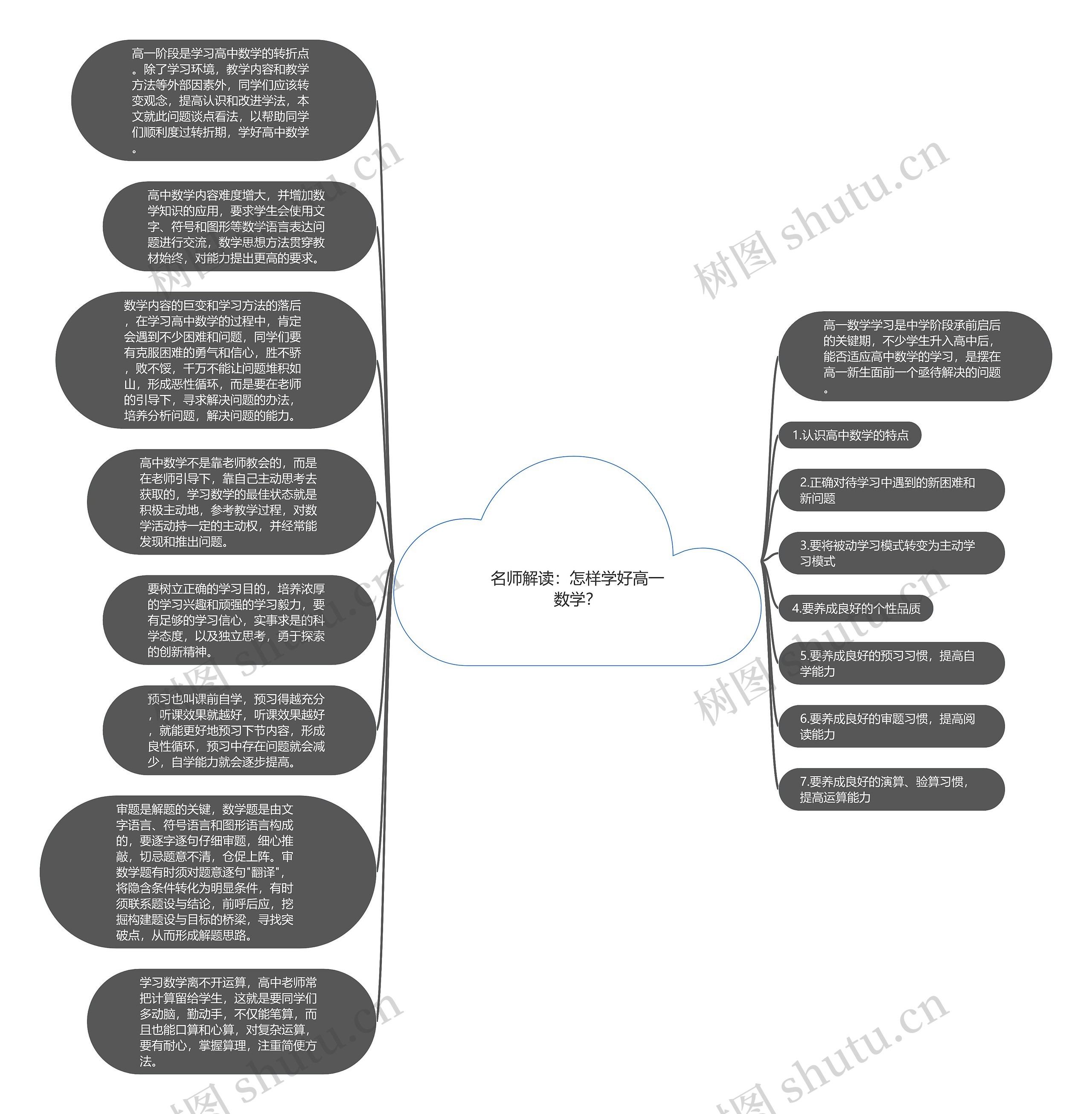 名师解读:怎样学好高一数学? 名师解读:怎样学好高一数学?