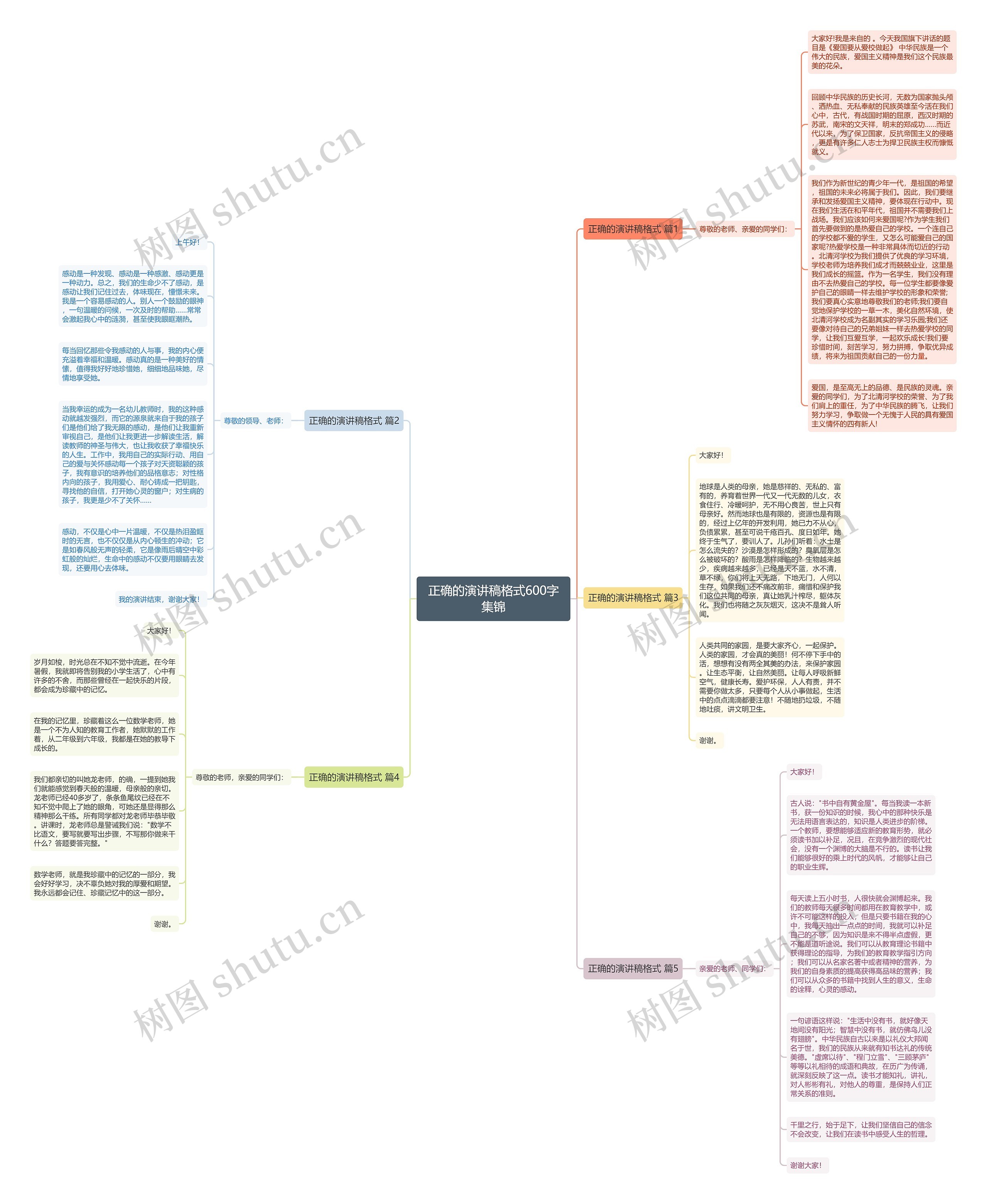 正确的演讲稿格式600字集锦思维导图