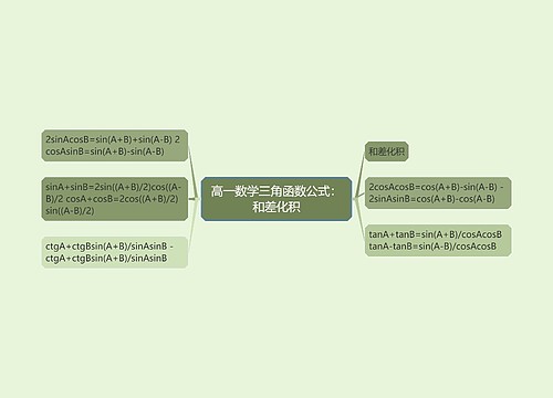 高一数学三角函数公式:和差化积 高一数学三角函数公式:和差化积