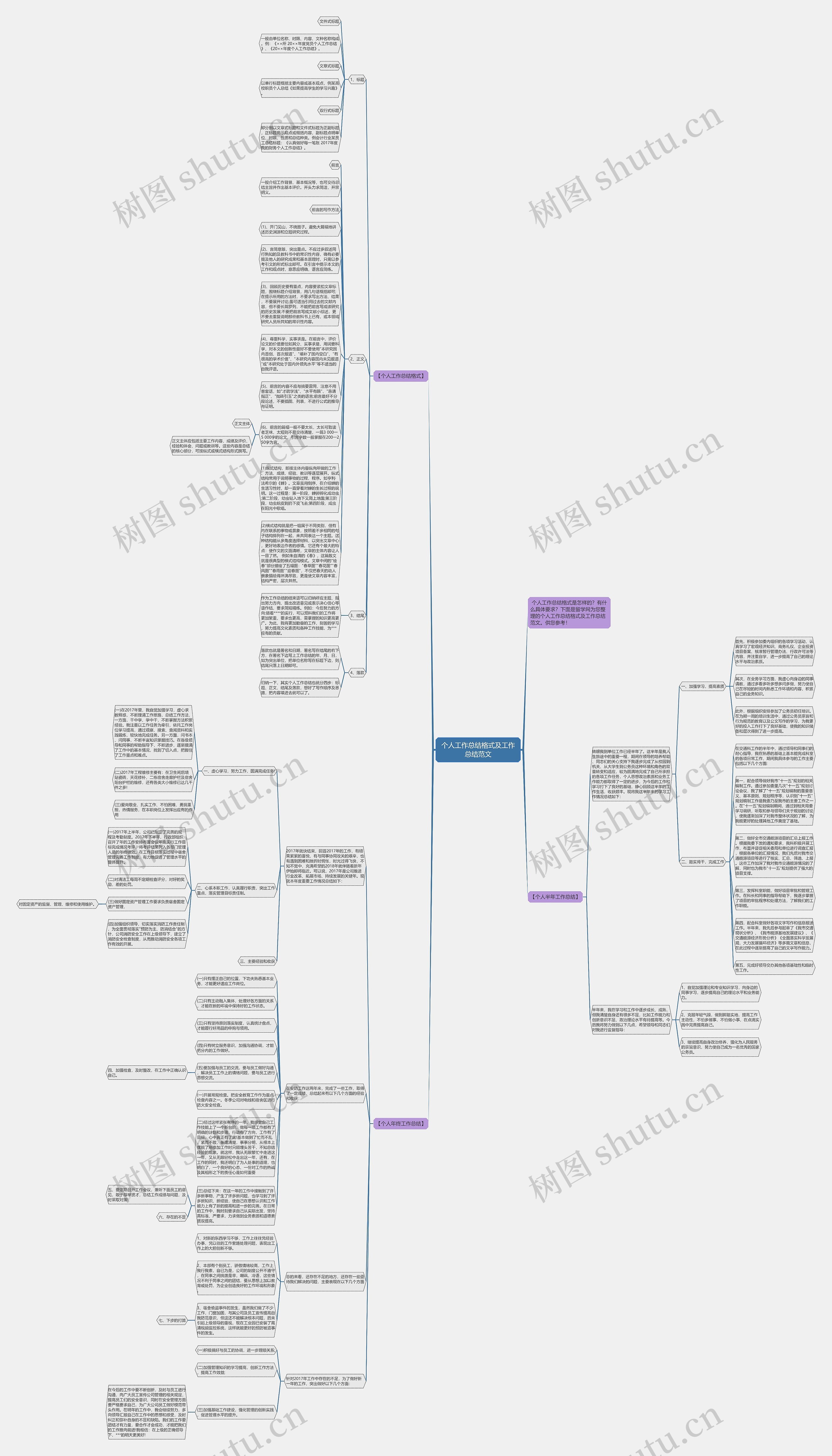 个人工作总结格式及工作总结范文思维导图