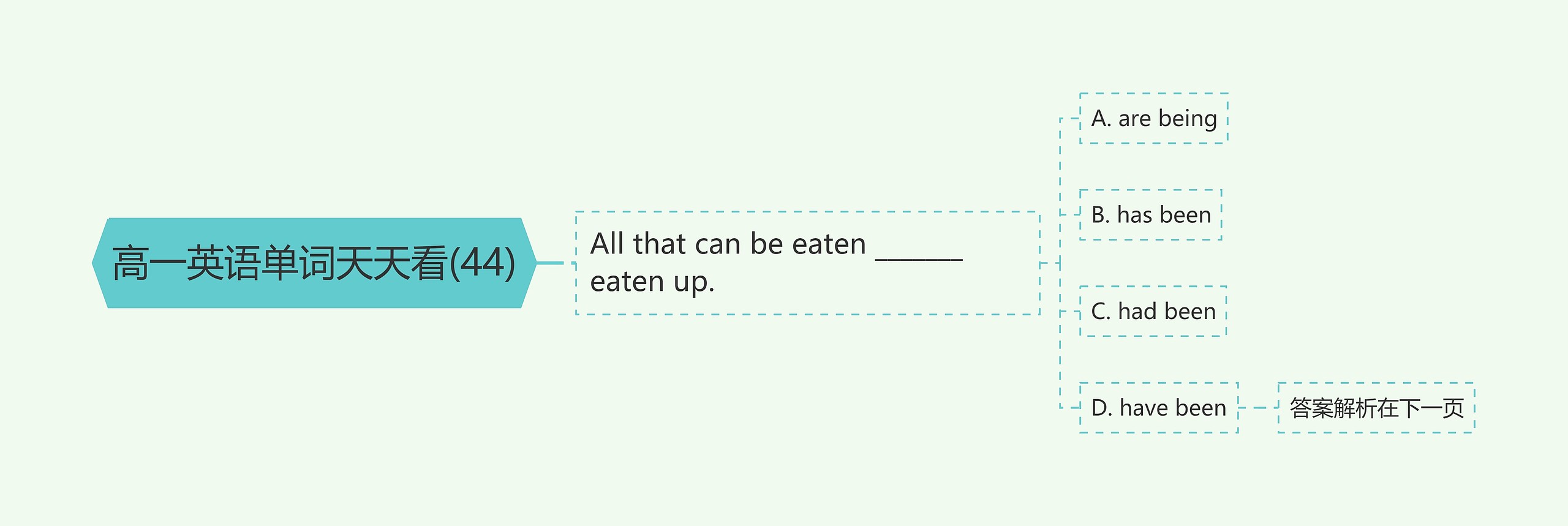 高一英语单词天天看(44) 高一英语单词天天看(44)
