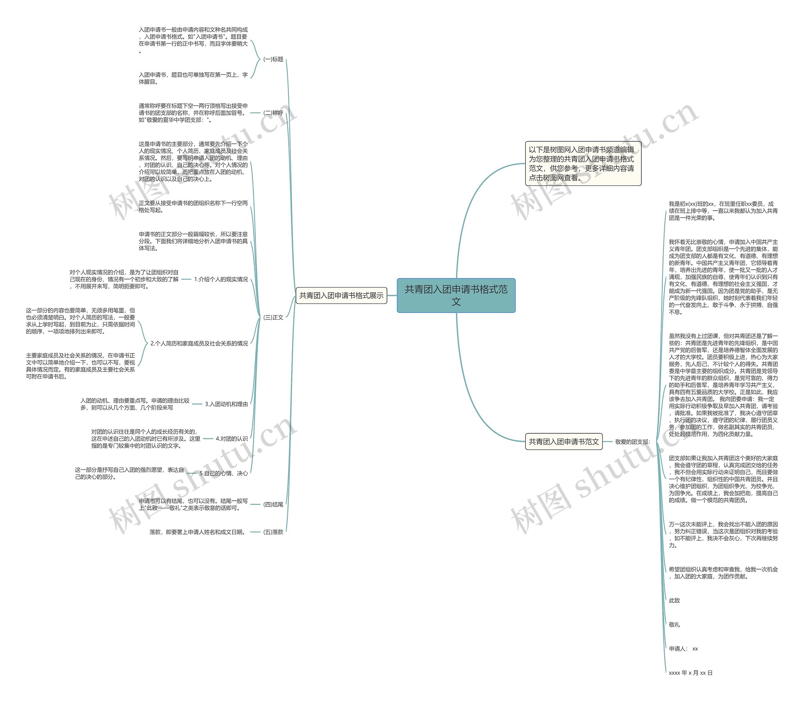共青团入团申请书格式范文思维导图