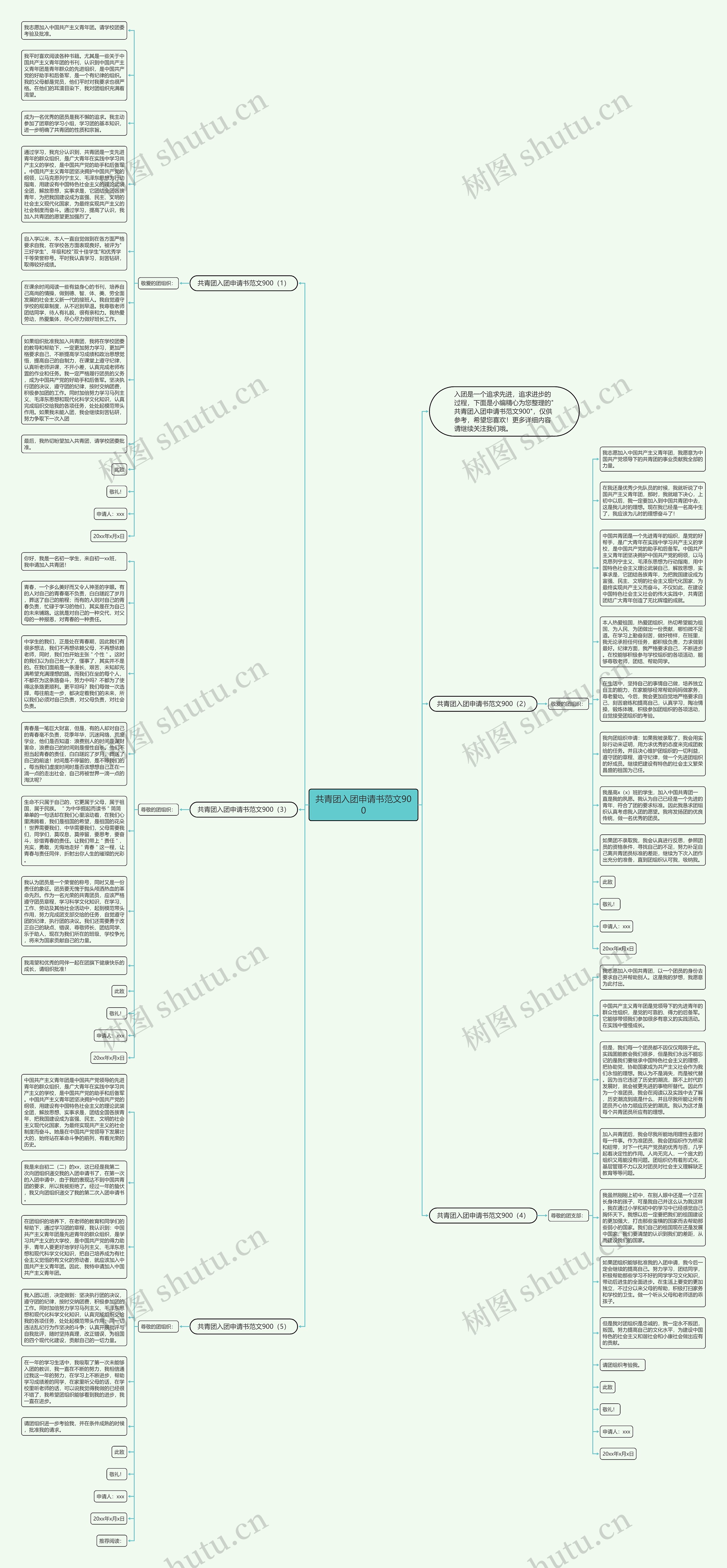 共青团入团申请书范文900思维导图