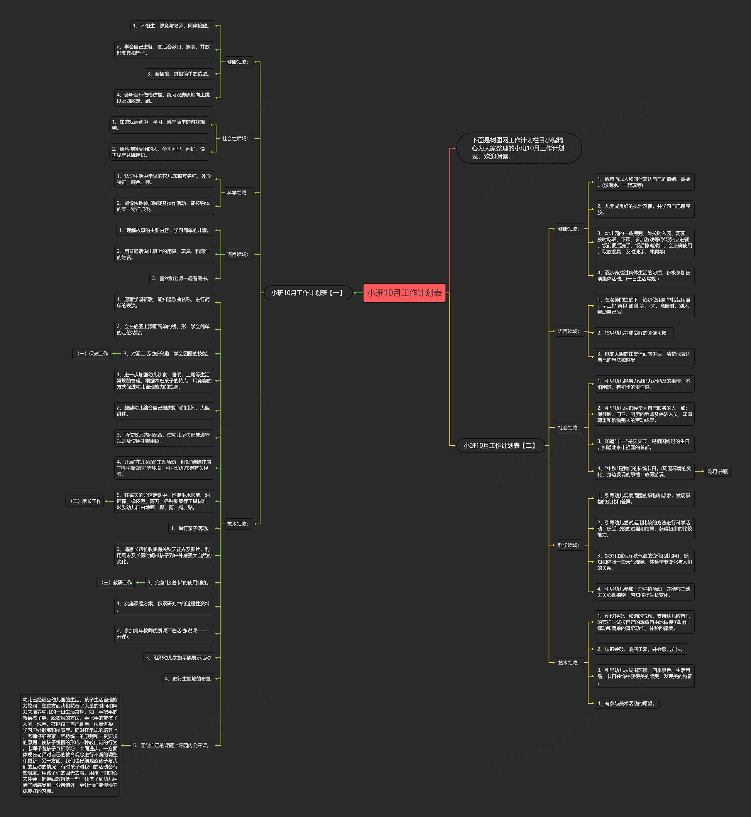 小班10月工作计划表思维导图