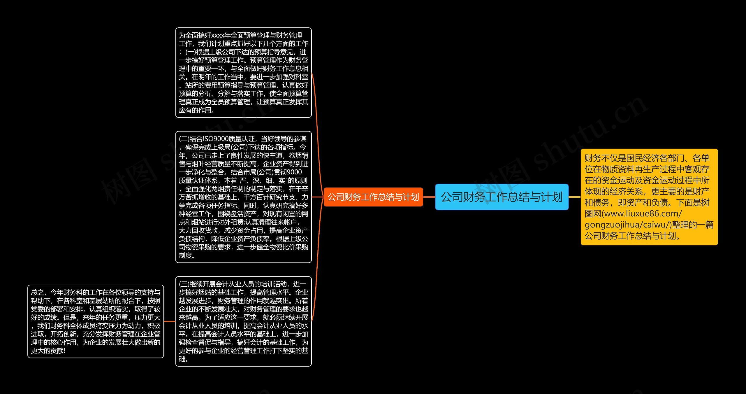 公司财务工作总结与计划思维导图