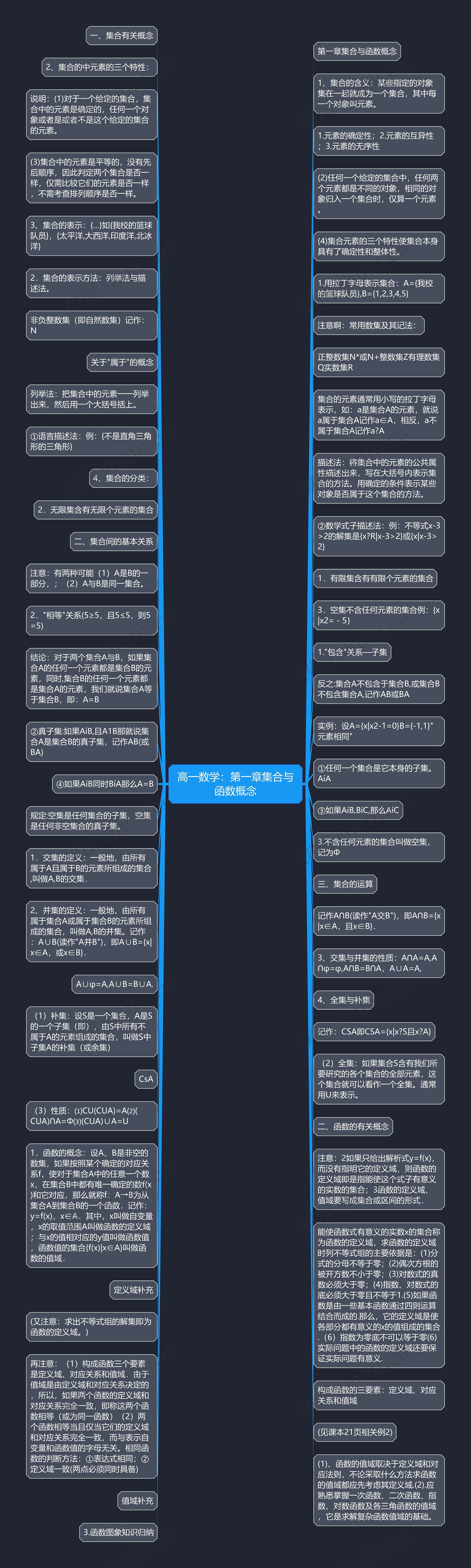 高一数学：第一章集合与函数概念