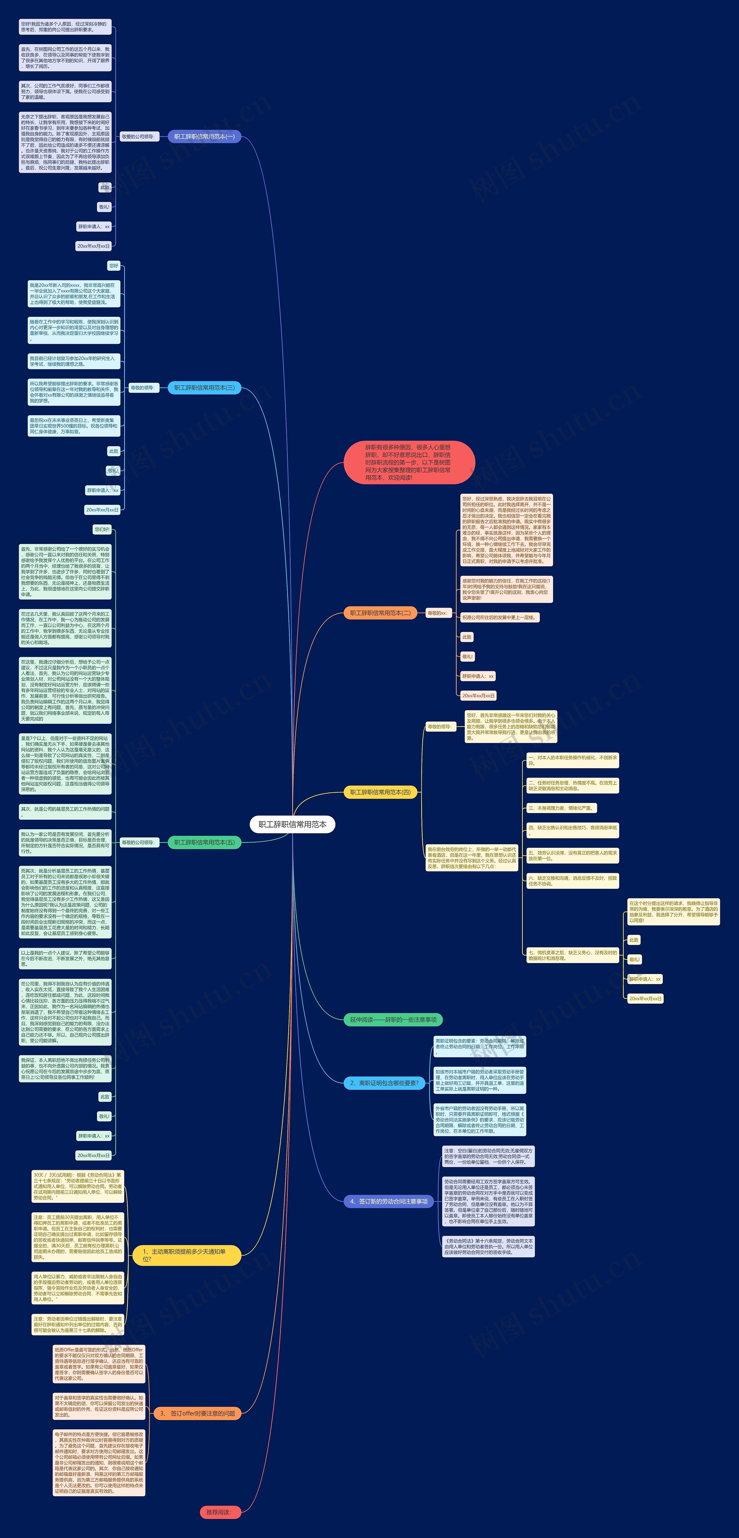 职工辞职信常用范本思维导图