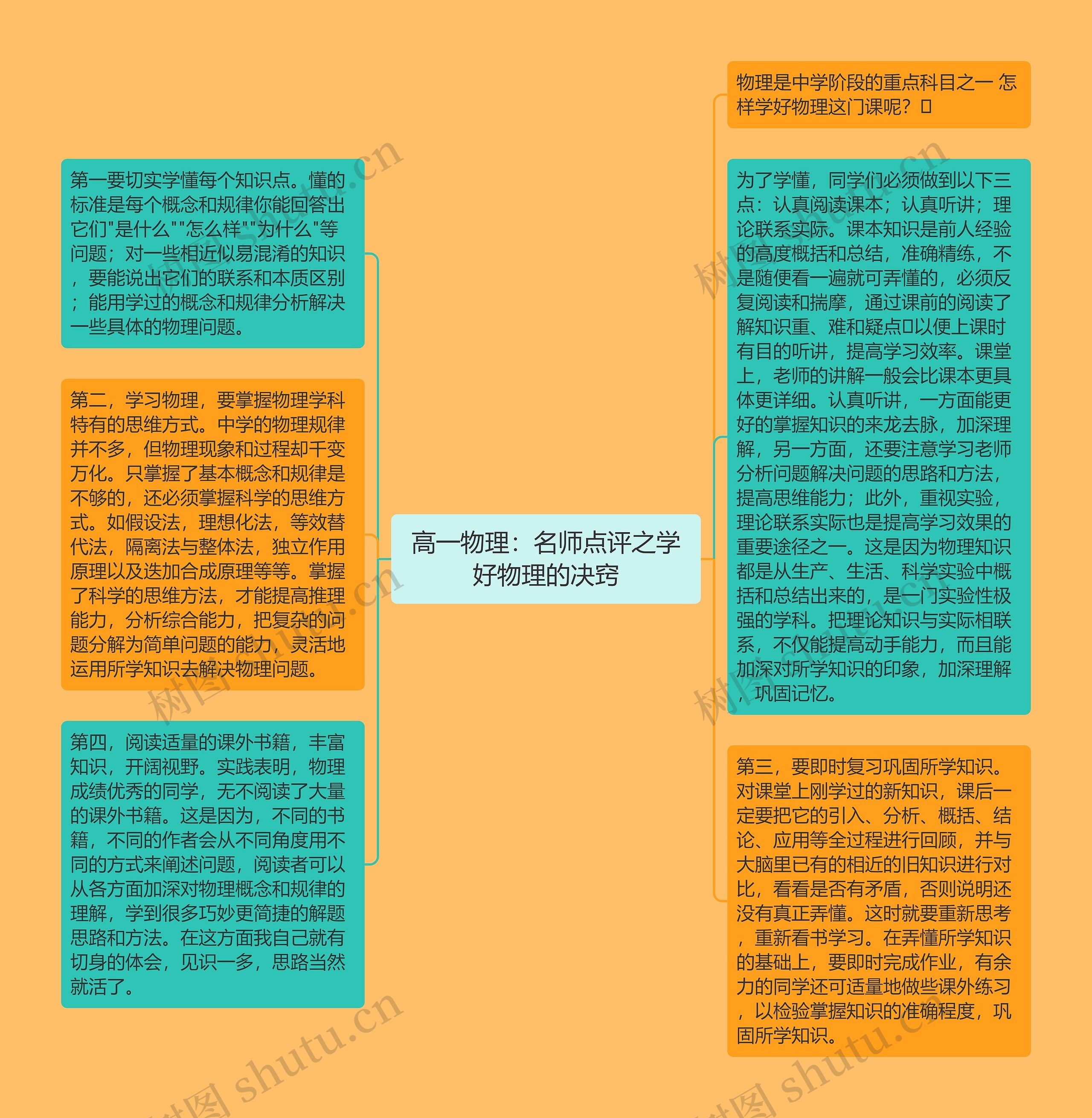高一物理：名师点评之学好物理的决窍