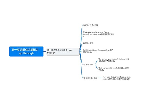 高一英语重点词组精讲：go through