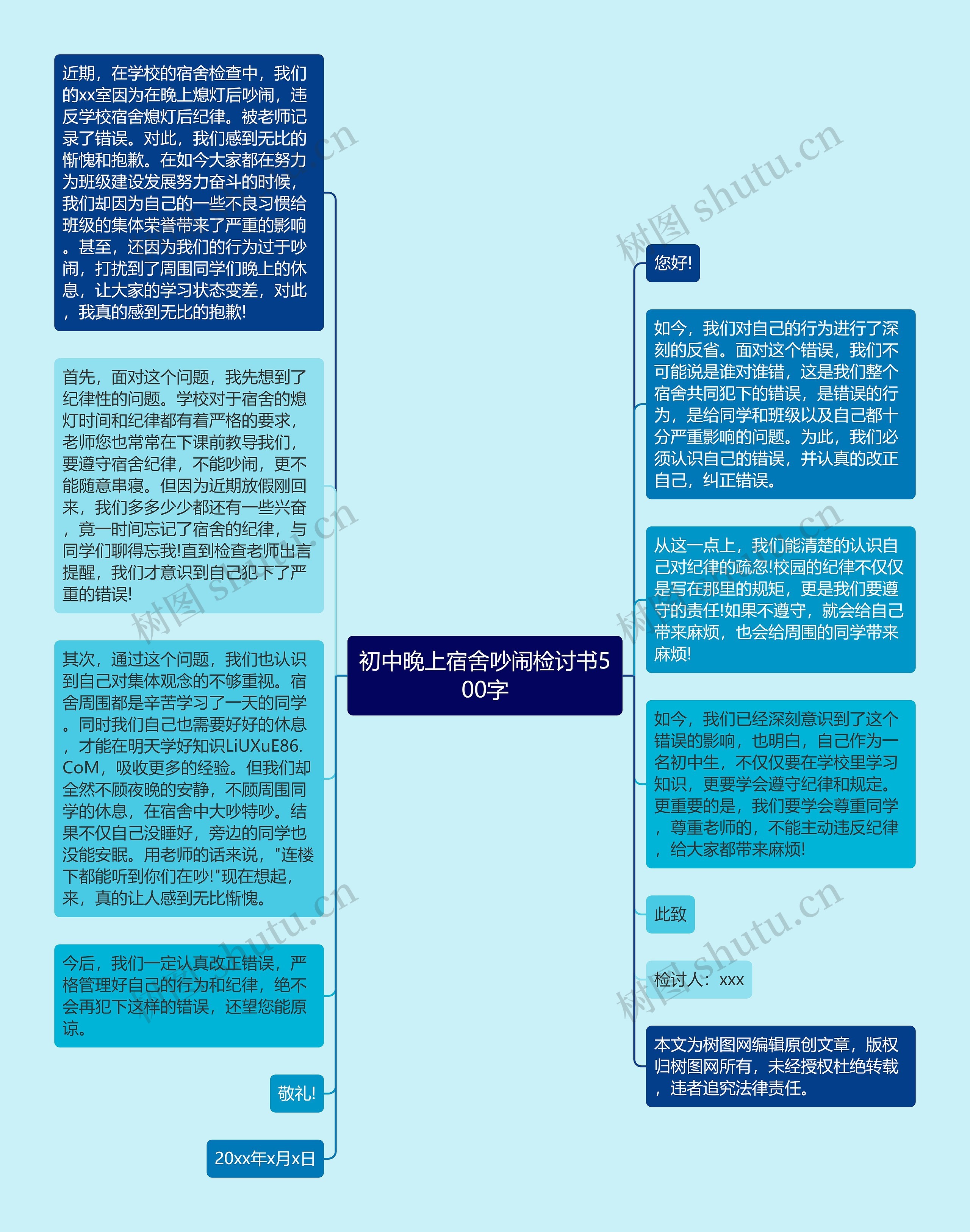 初中晚上宿舍吵闹检讨书500字思维导图