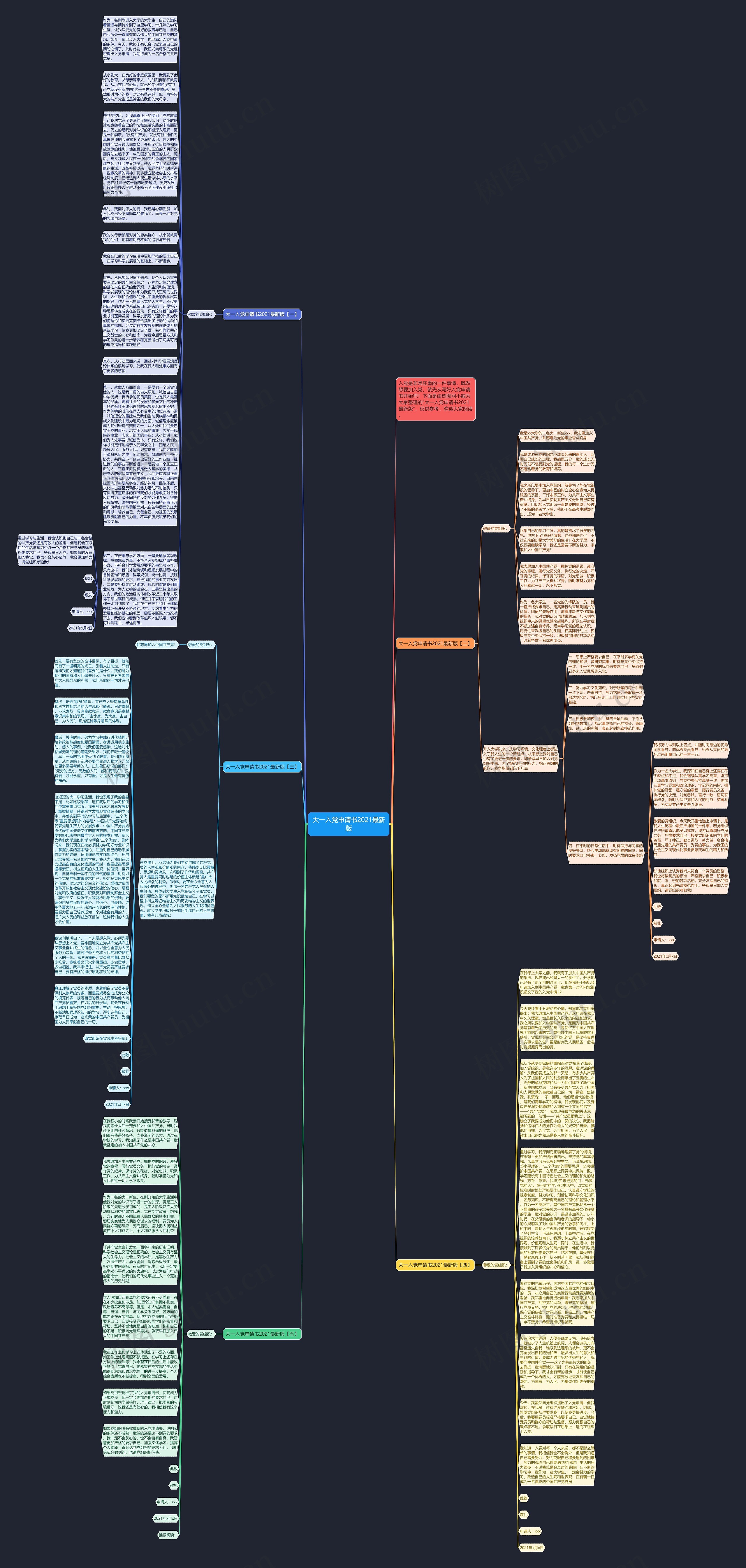 大一入党申请书2021最新版思维导图