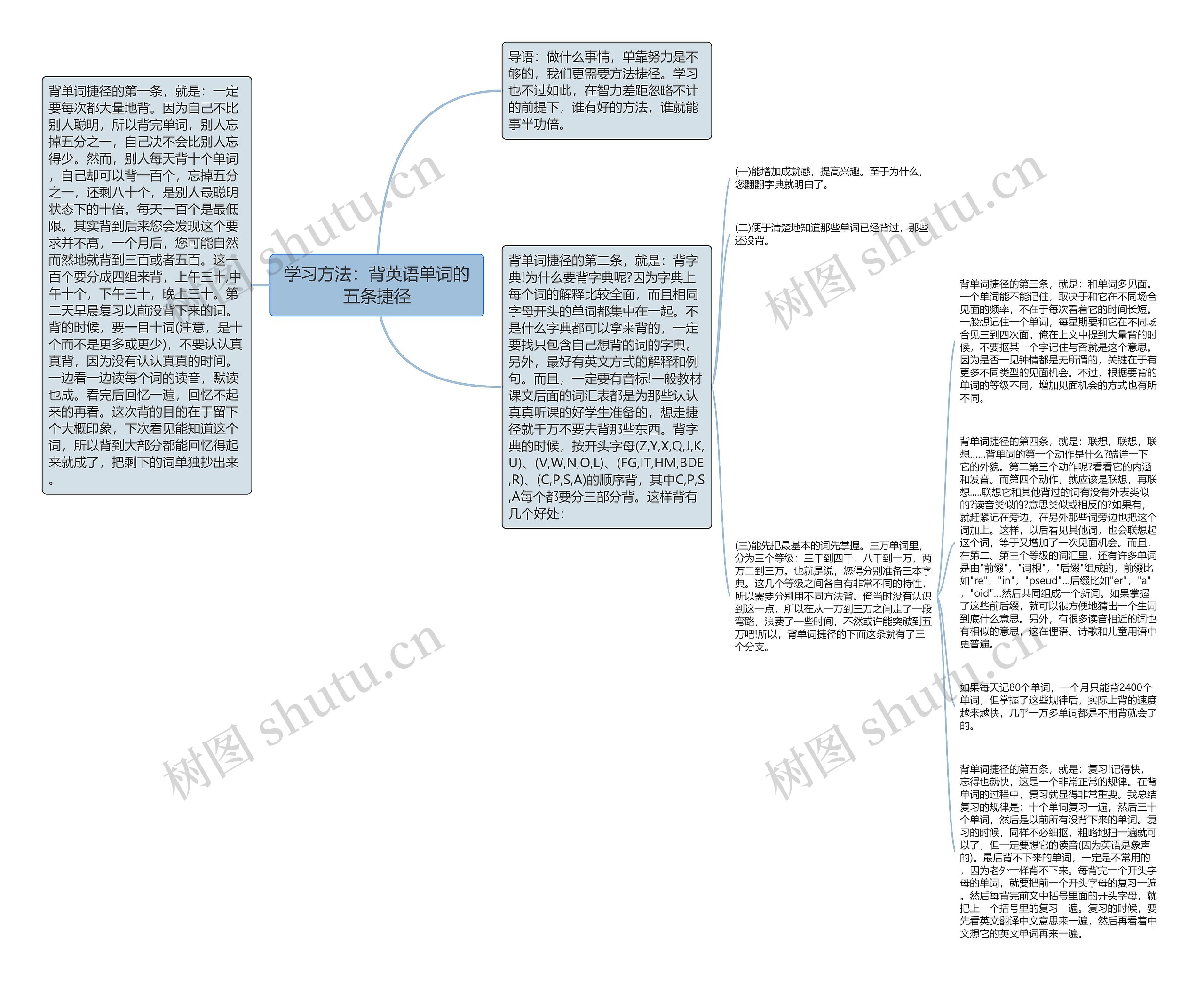 学习方法：背英语单词的五条捷径思维导图