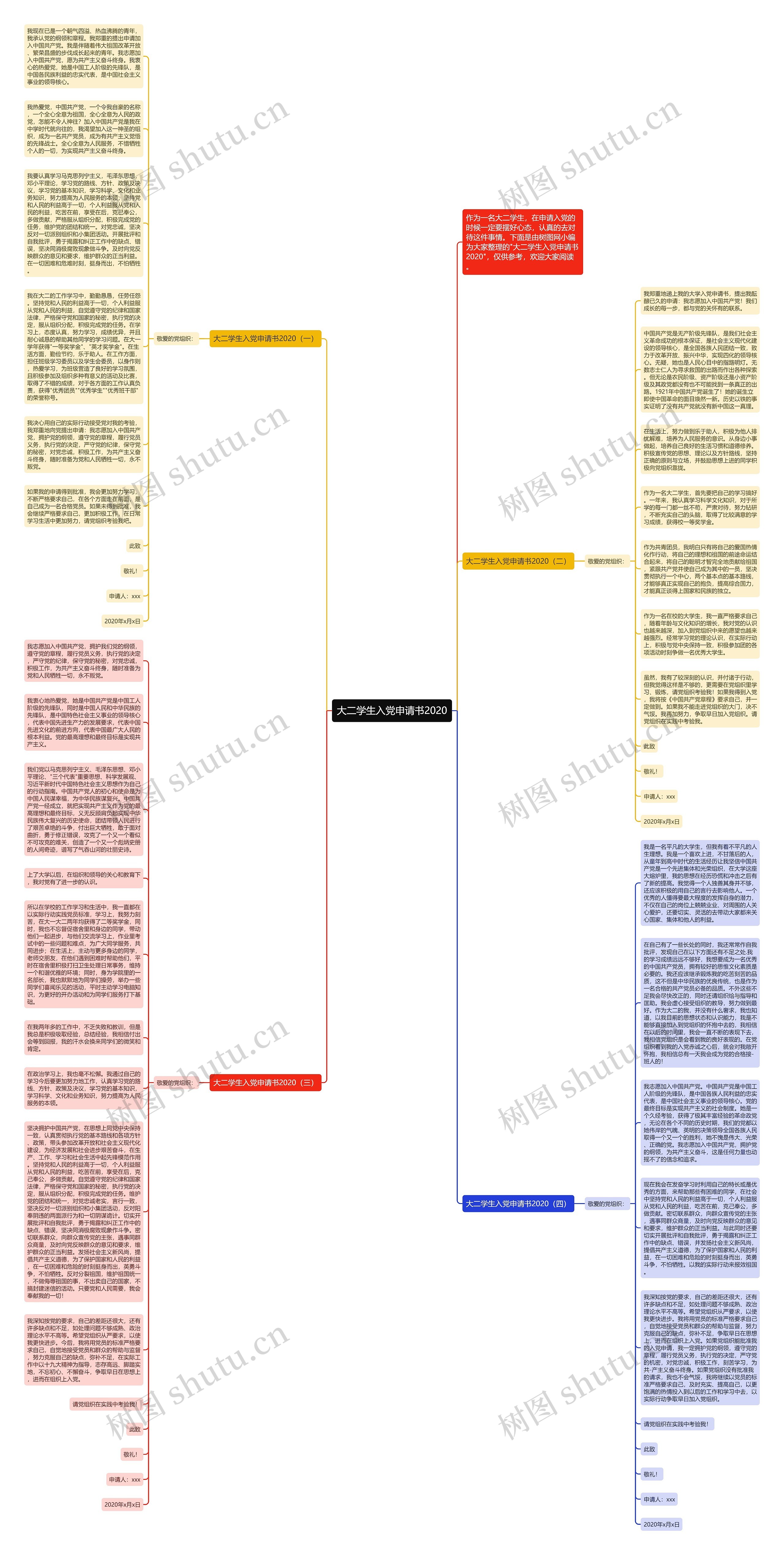 大二学生入党申请书2020思维导图