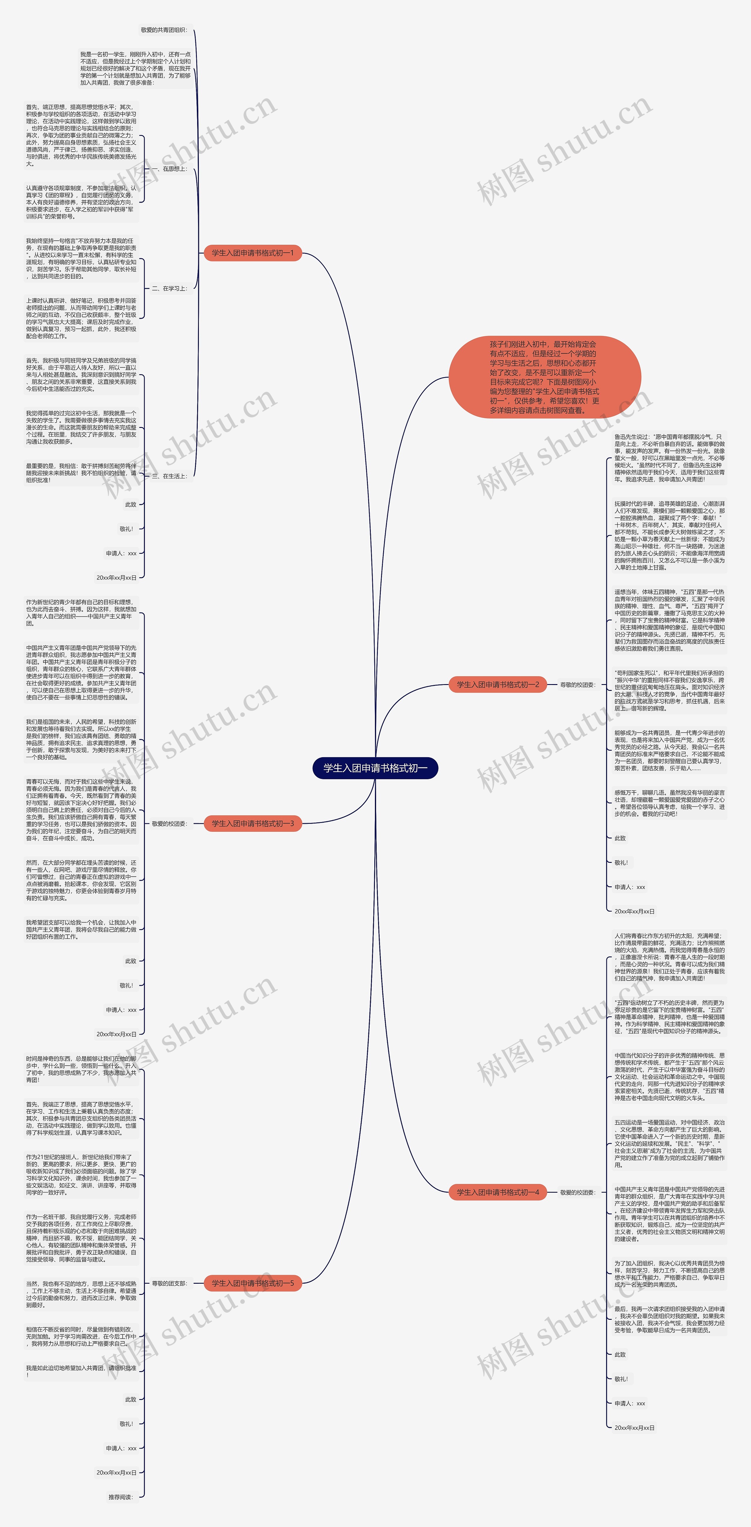 学生入团申请书格式初一思维导图