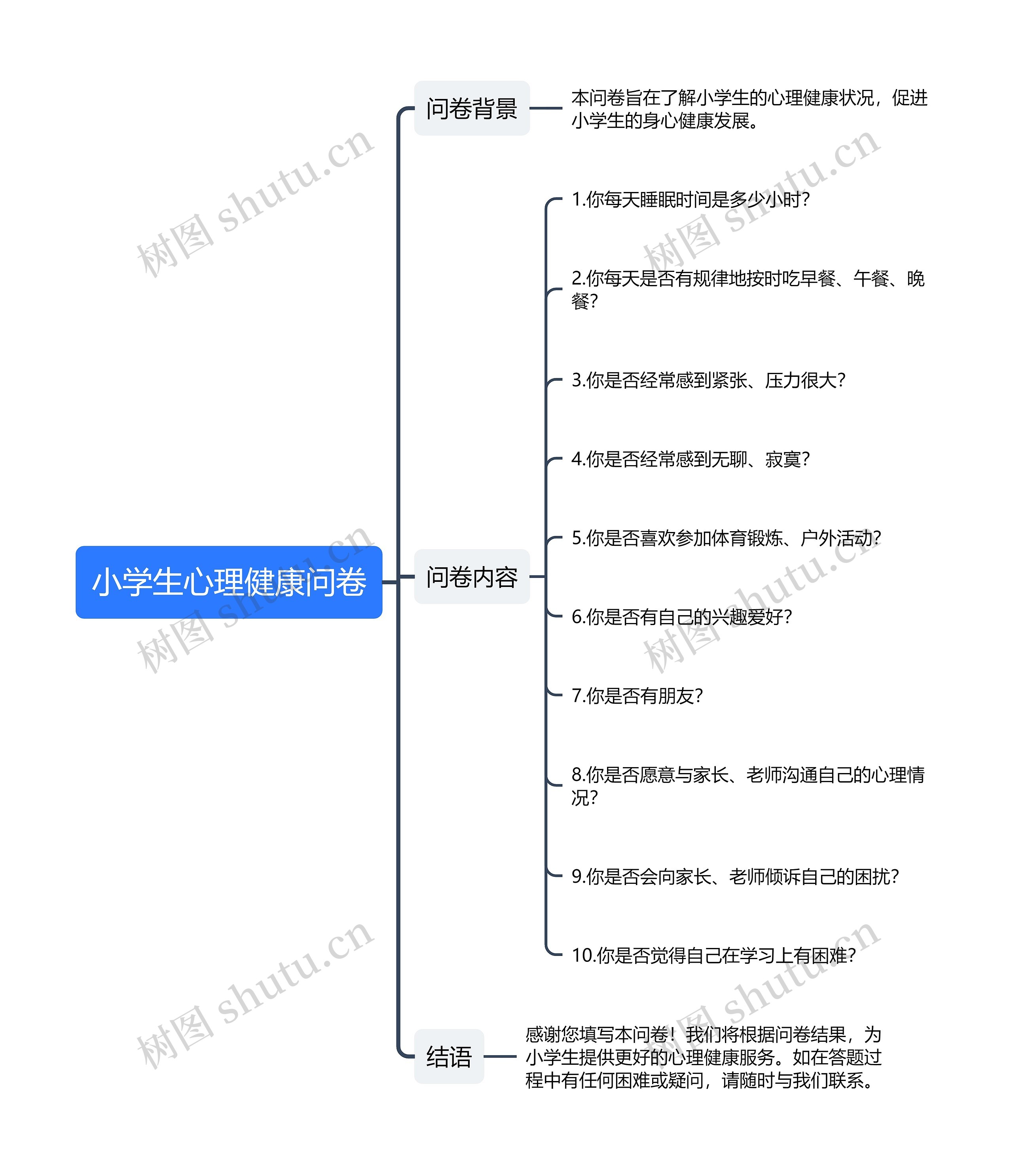 小学生心理健康问卷