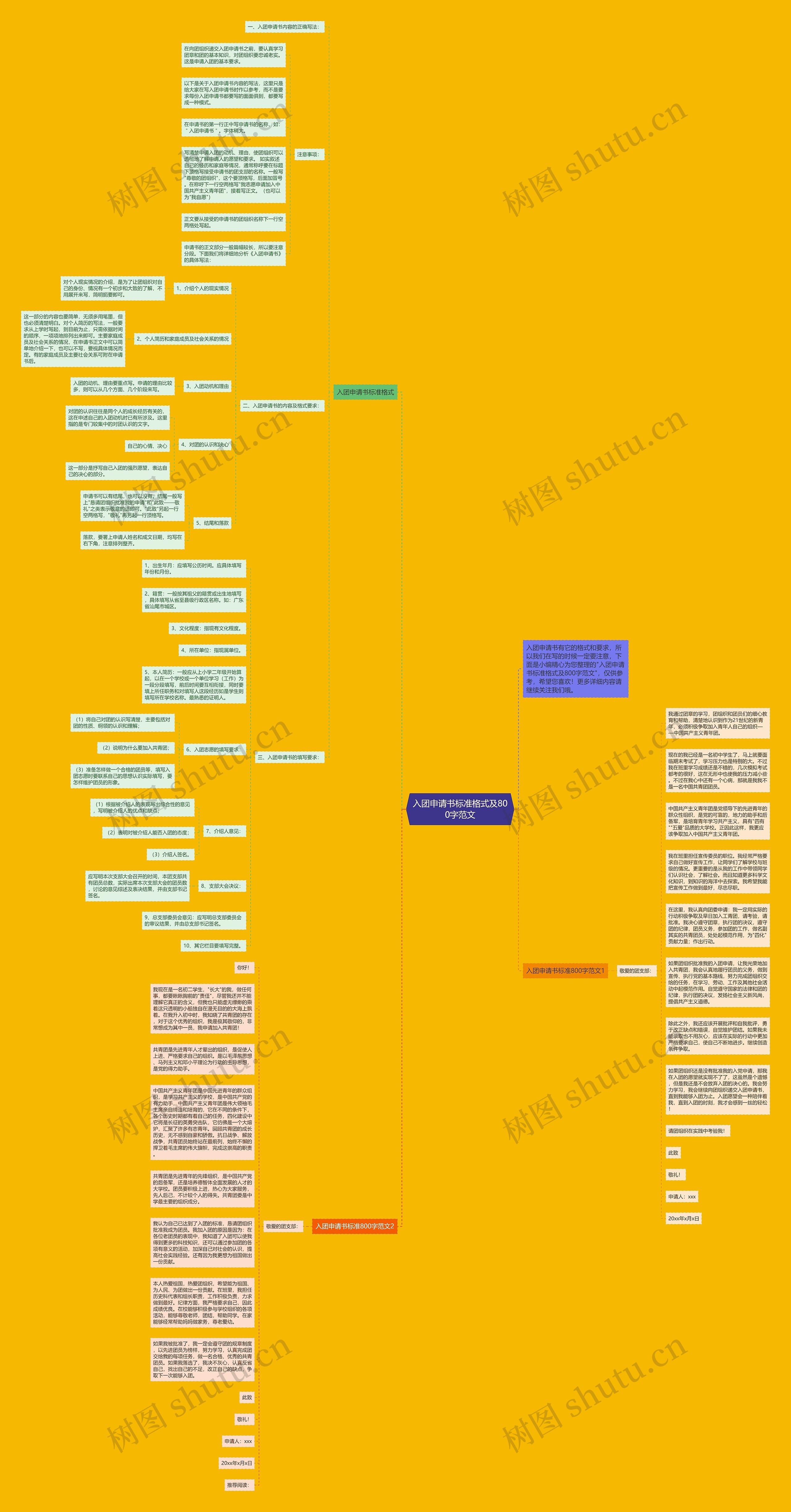 入团申请书标准格式及800字范文思维导图