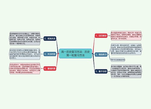 高一历史复习方法：历史第一轮复习方法