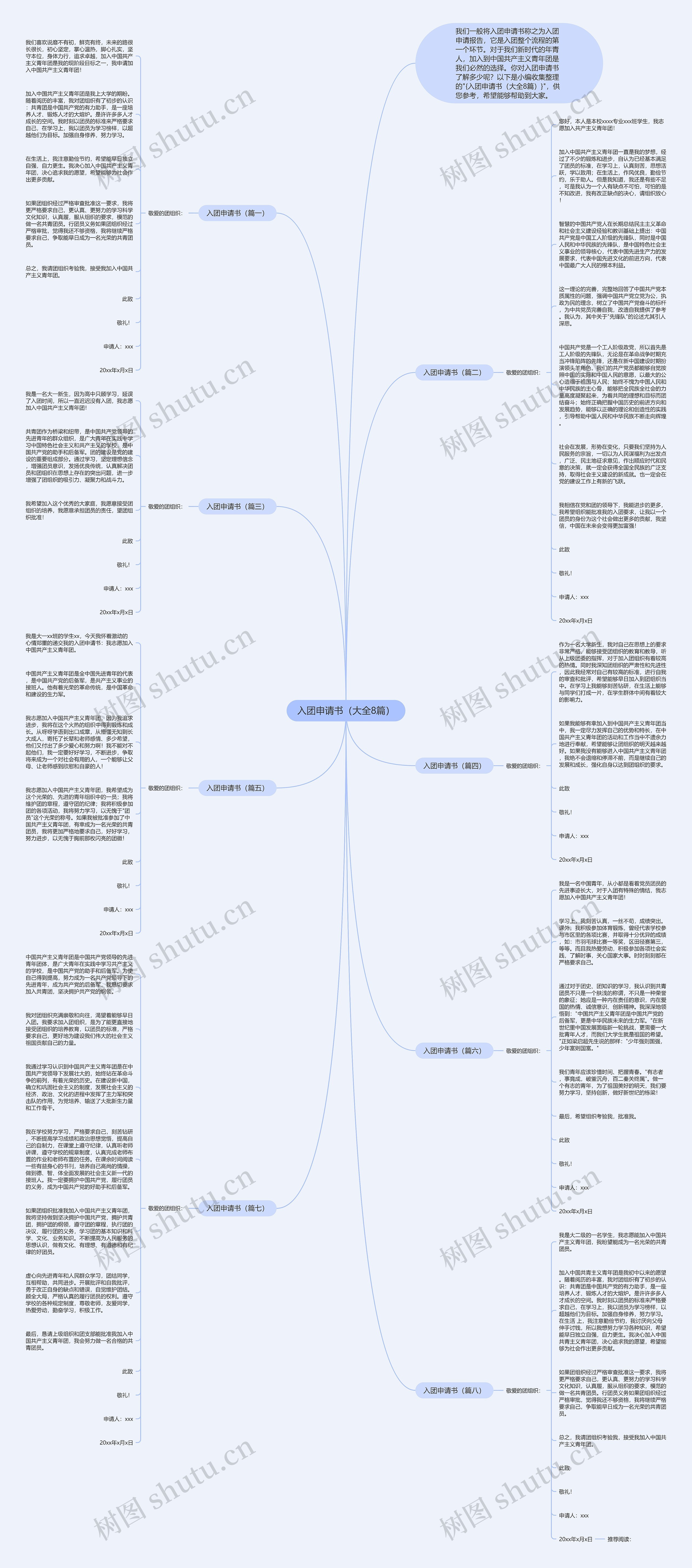 入团申请书（大全8篇）思维导图