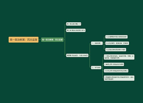 高一政治教案：民主监督