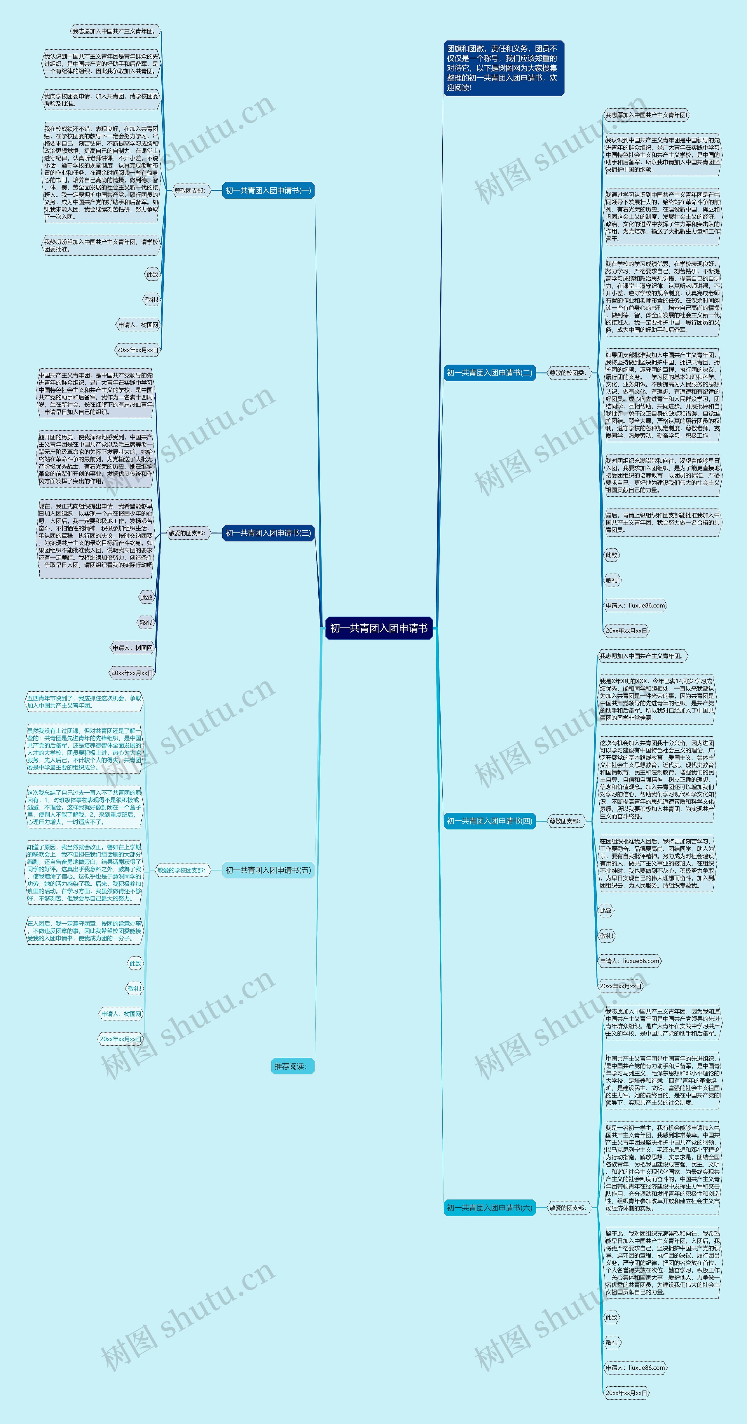 初一共青团入团申请书思维导图