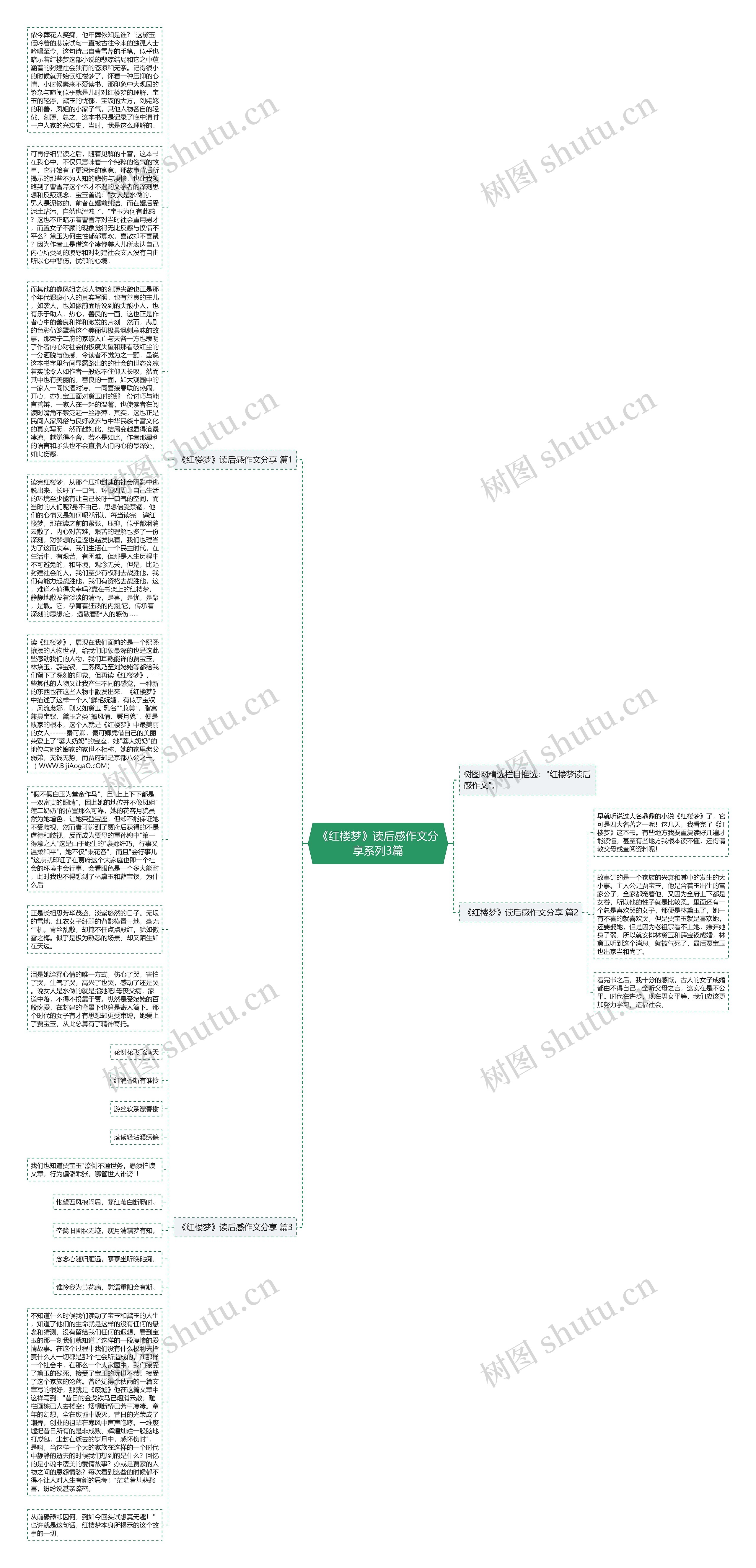 《红楼梦》读后感作文分享系列3篇思维导图