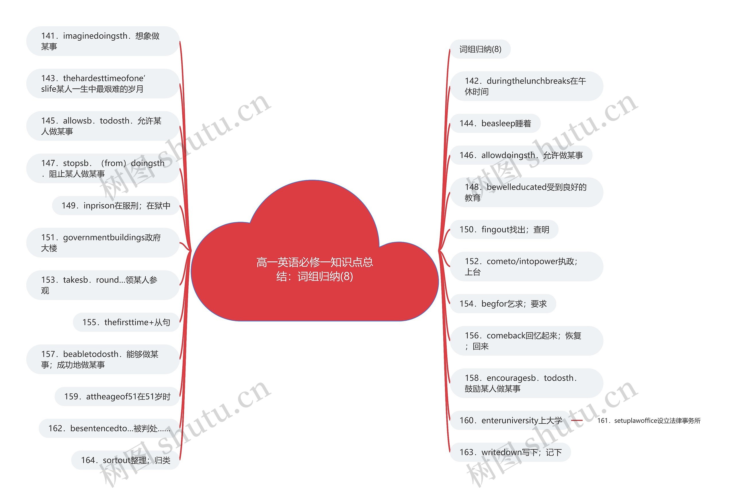 高一英语必修一知识点总结:词组归纳(8) 高一英语必修一知识点总结:词组归纳(8)