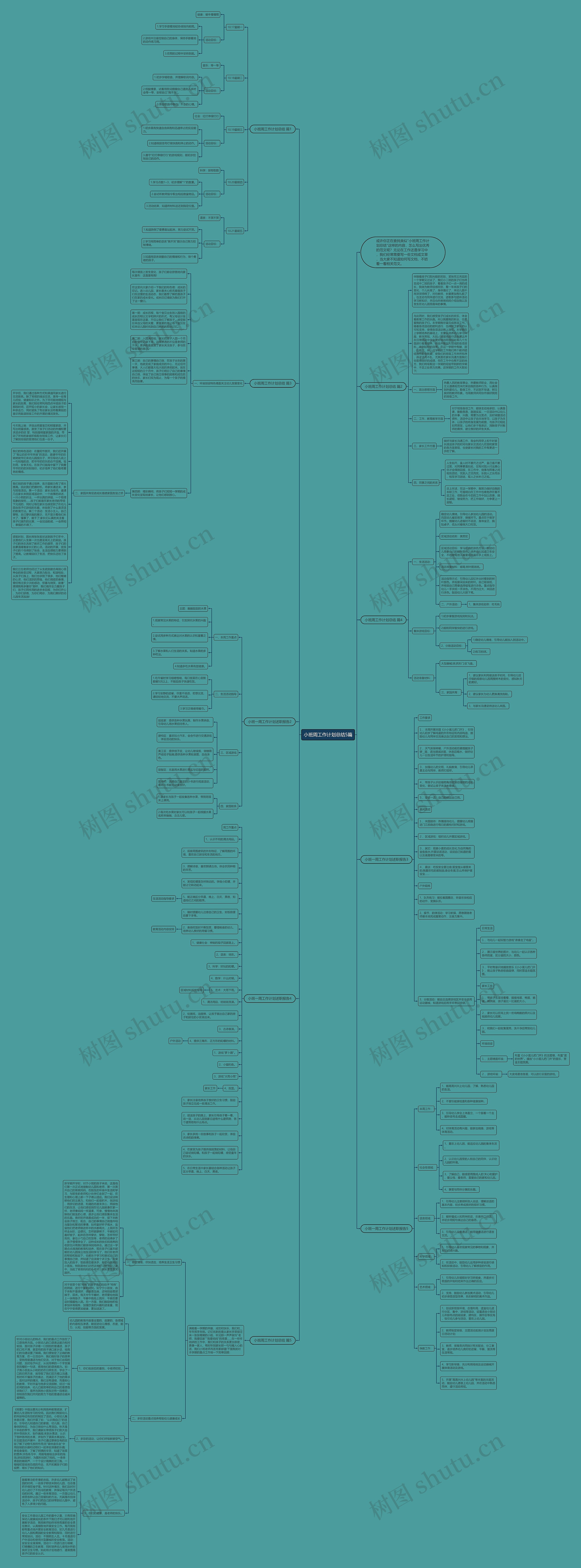 小班周工作计划总结5篇思维导图