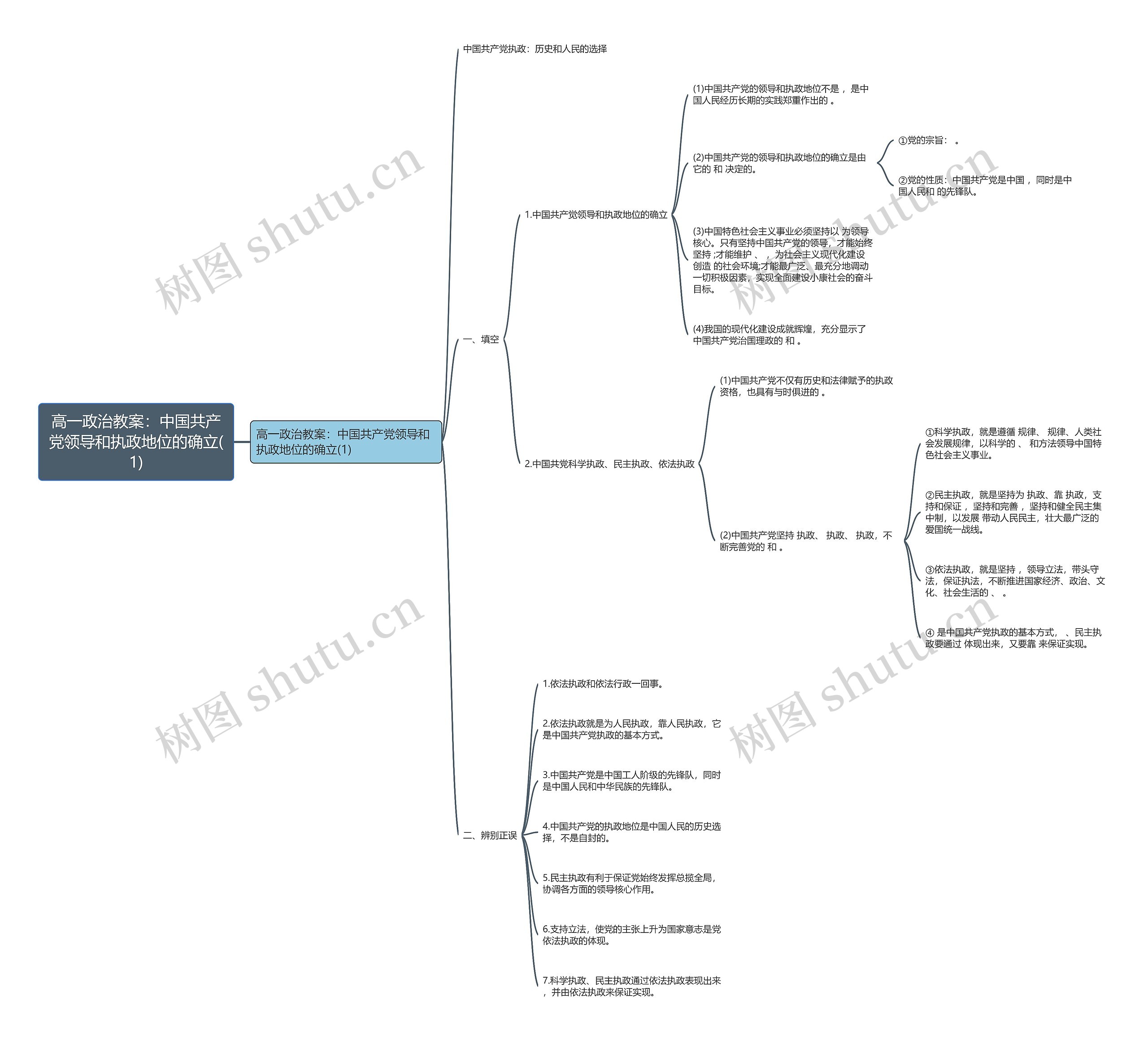 高一政治教案:中国共产党领导和执政地位的确立(1) 高一政治教案:中国共产党领导和执政地位的确立(1)
