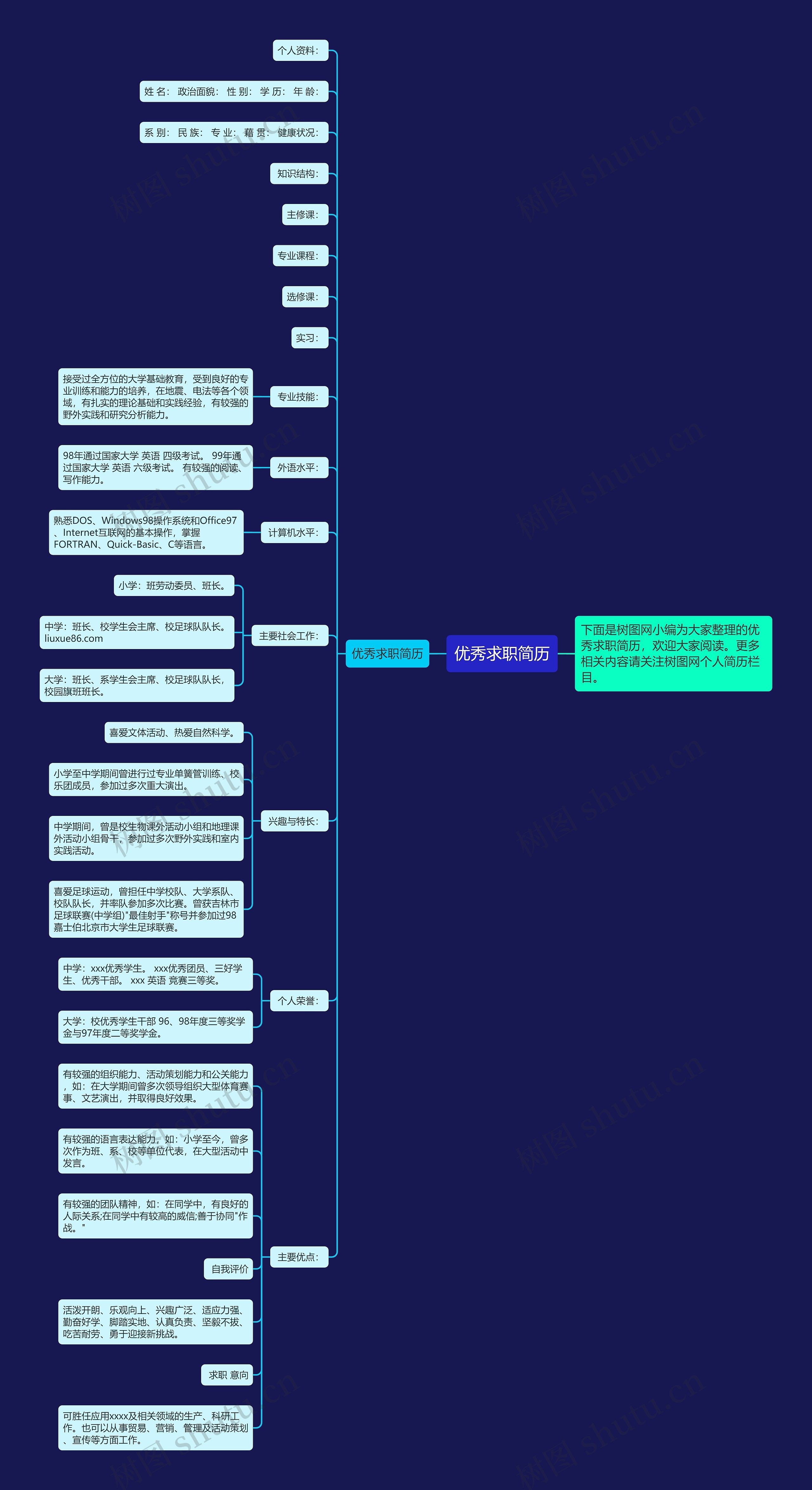 优秀求职简历思维导图