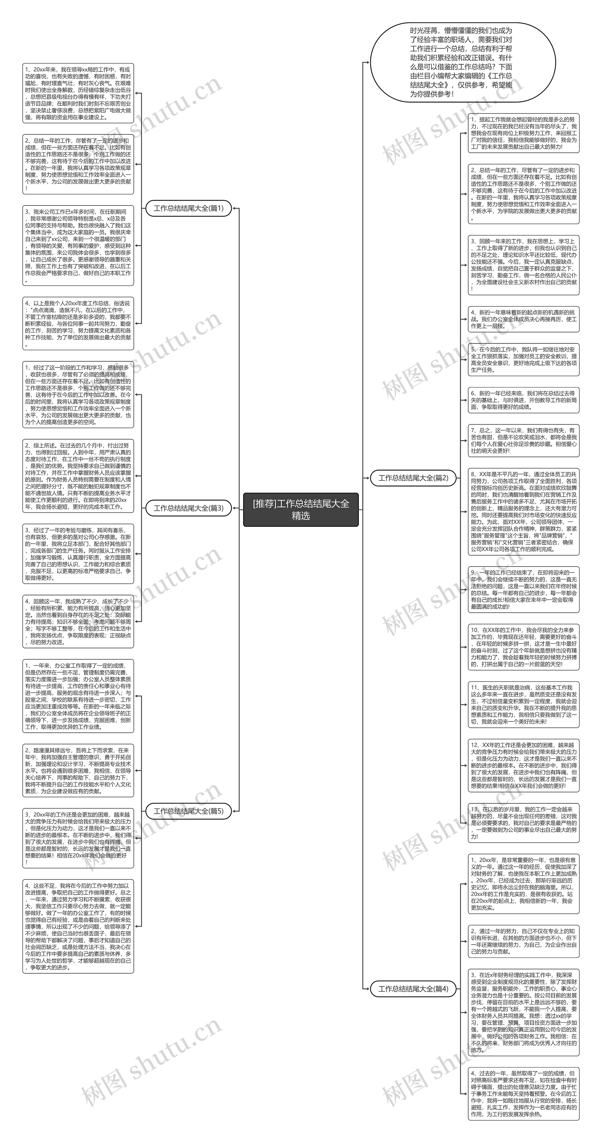 [推荐]工作总结结尾大全精选思维导图