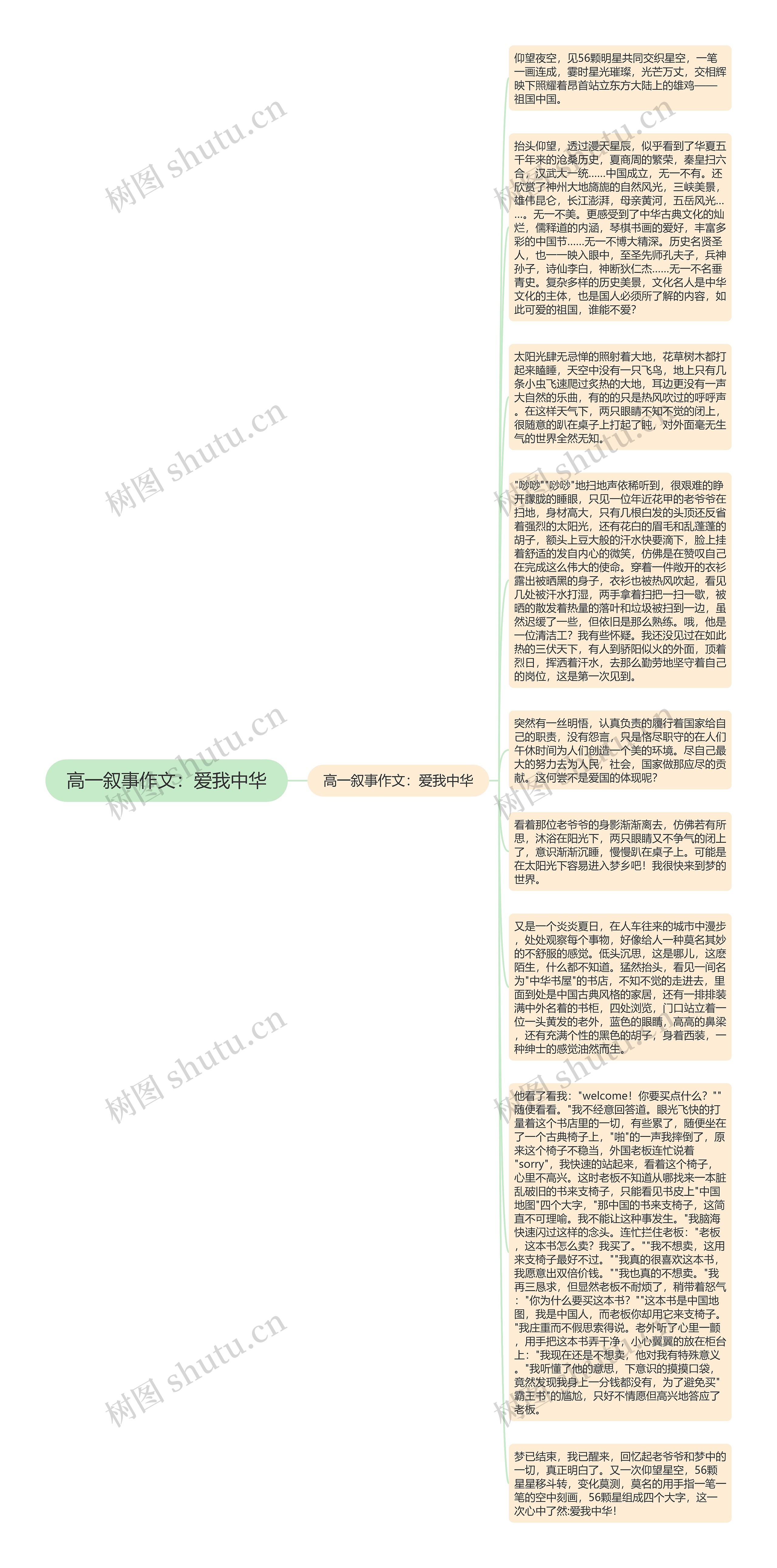 高一叙事作文：爱我中华