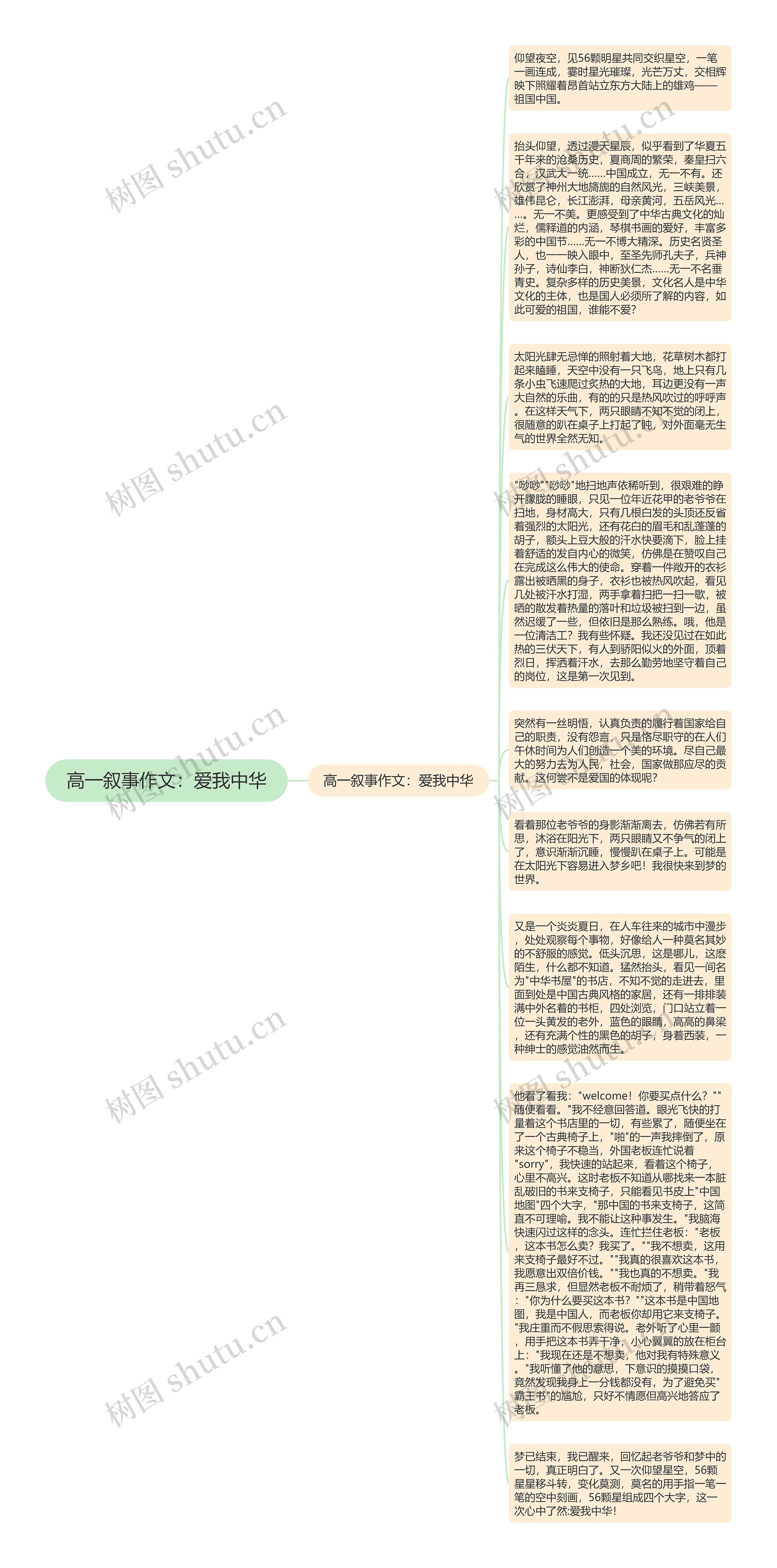 高一叙事作文：爱我中华思维导图