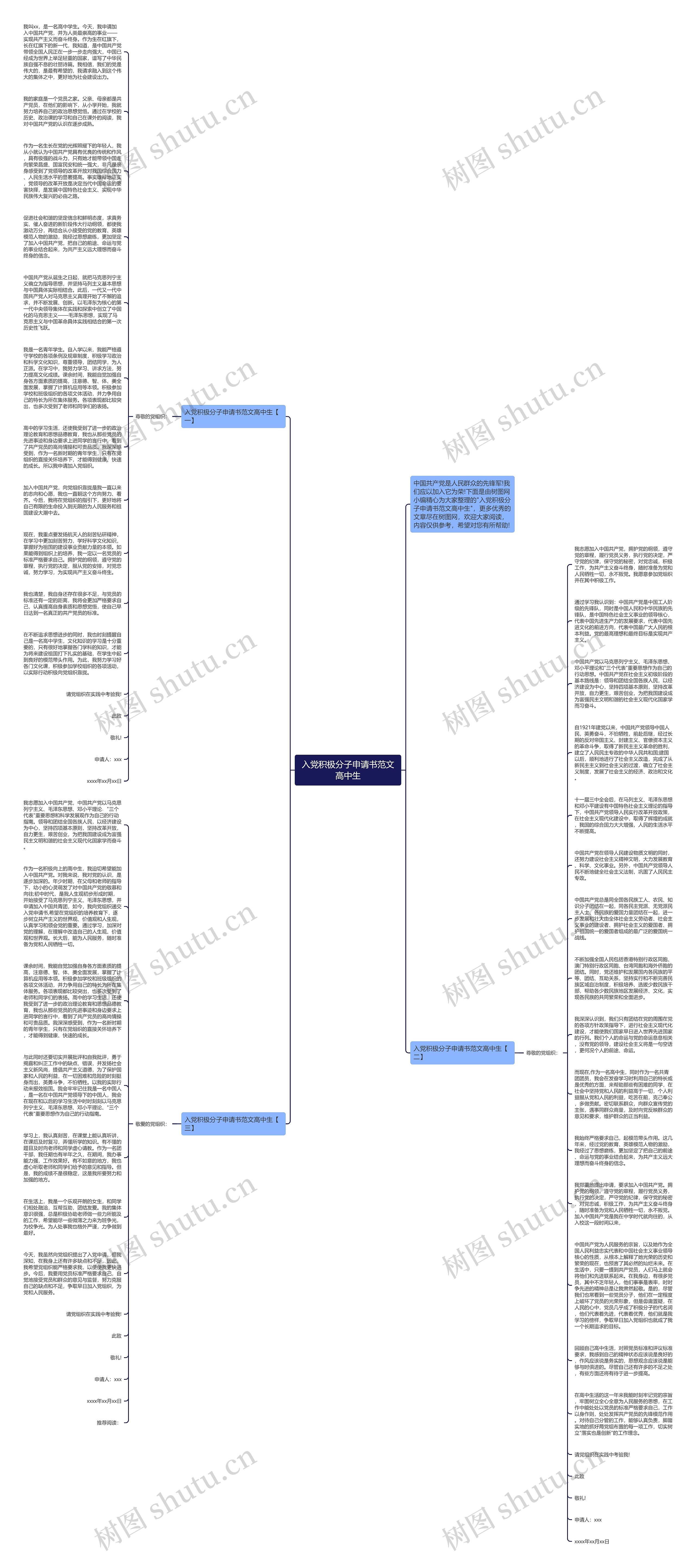 入党积极分子申请书范文高中生思维导图