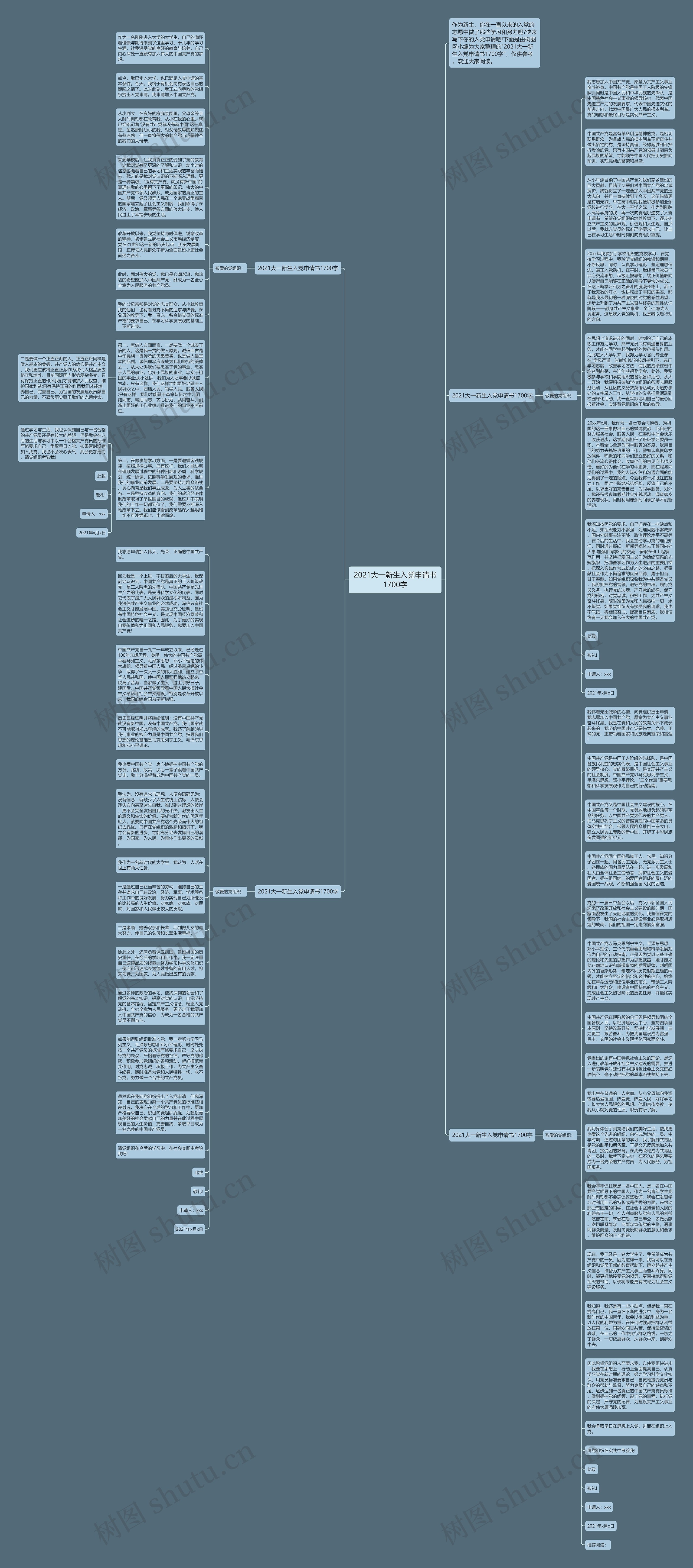 2021大一新生入党申请书1700字思维导图