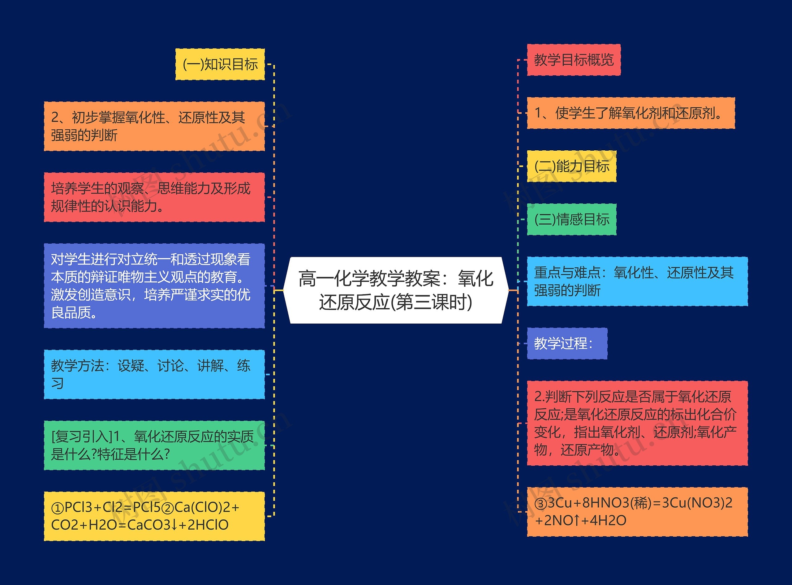 高一化学教学教案：氧化还原反应(第三课时)思维导图