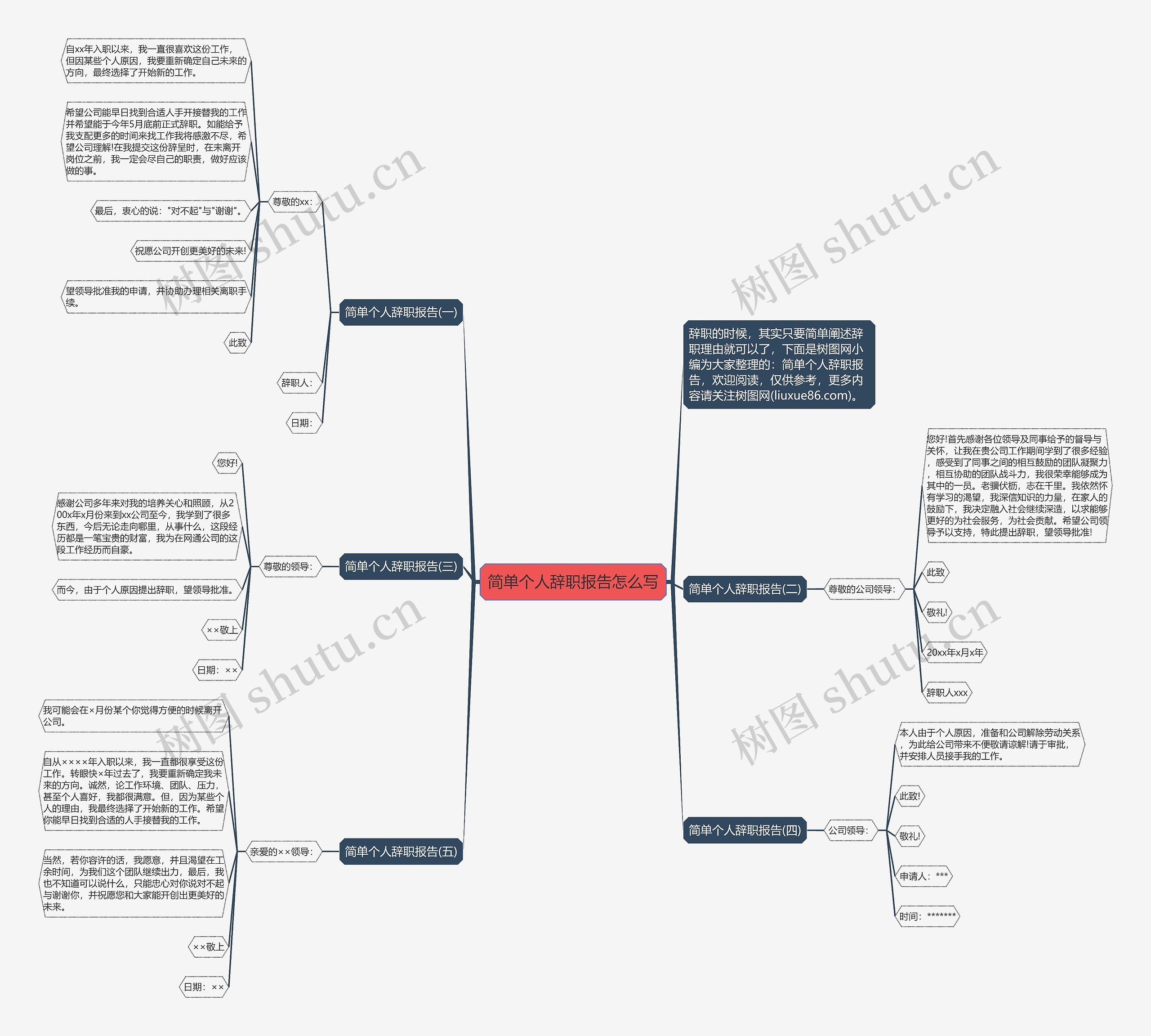简单个人辞职报告怎么写思维导图