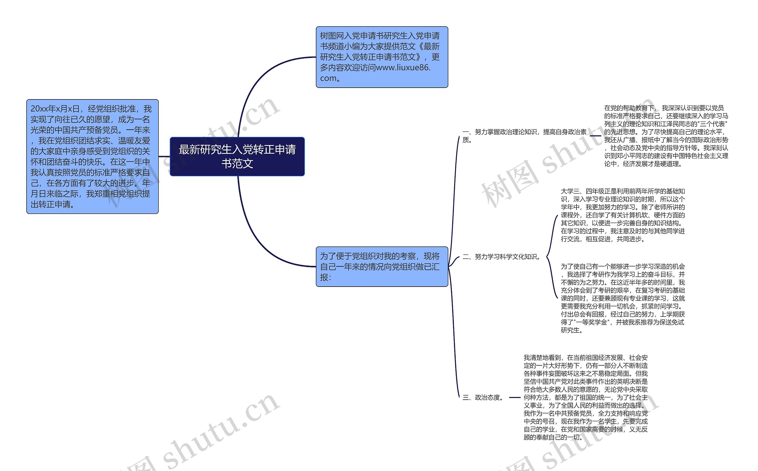 最新研究生入党转正申请书范文思维导图高清图 最新研究生入党转正申请书范文思维导图