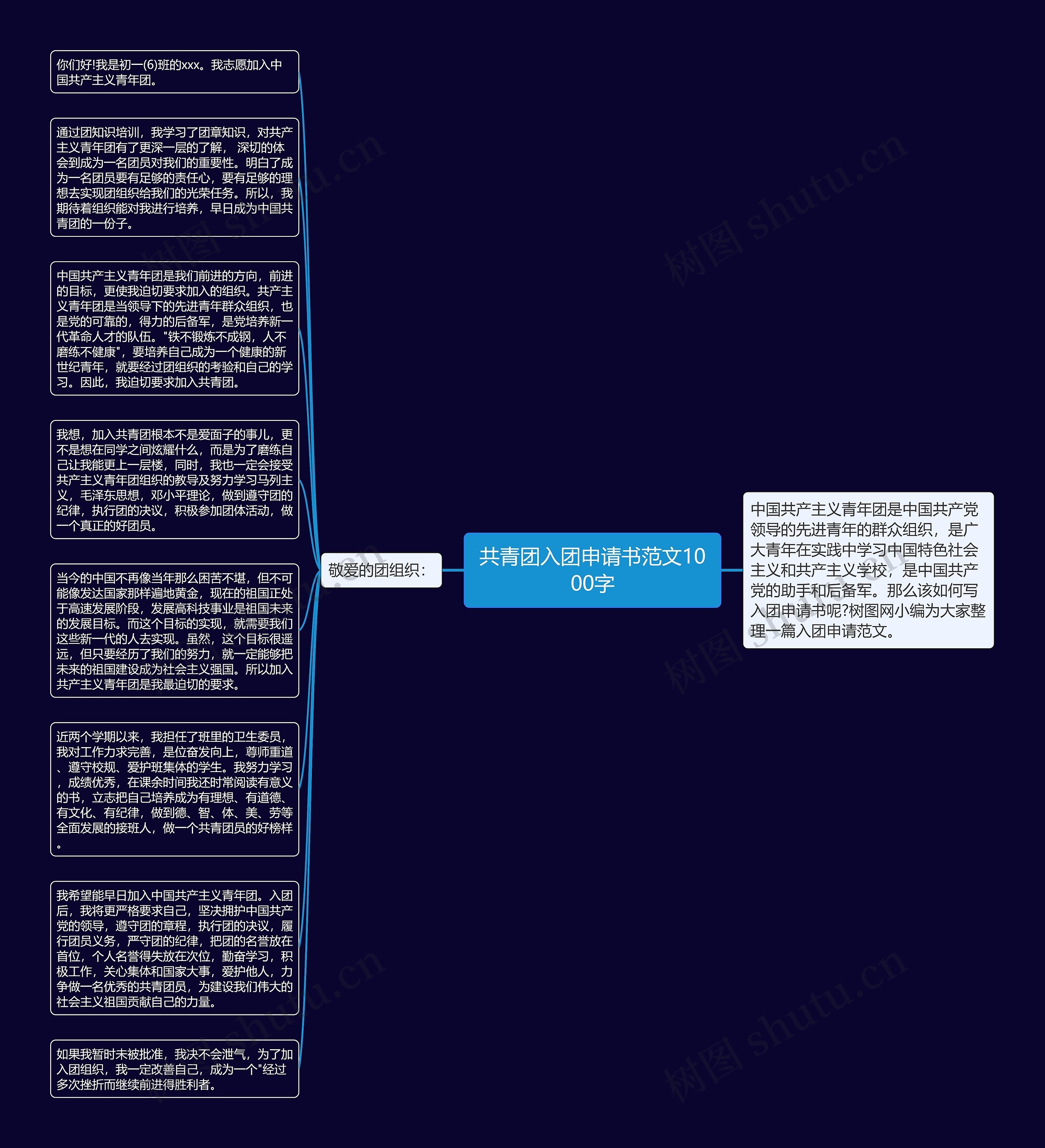 共青团入团申请书范文1000字思维导图