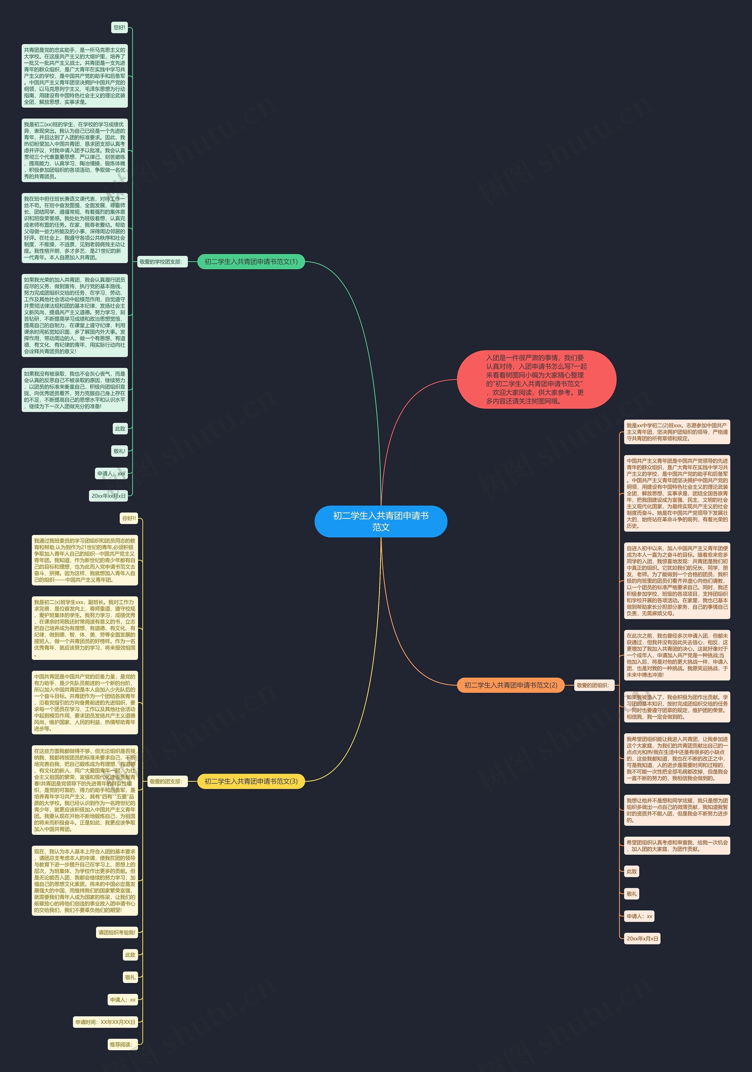 初二学生入共青团申请书范文思维导图
