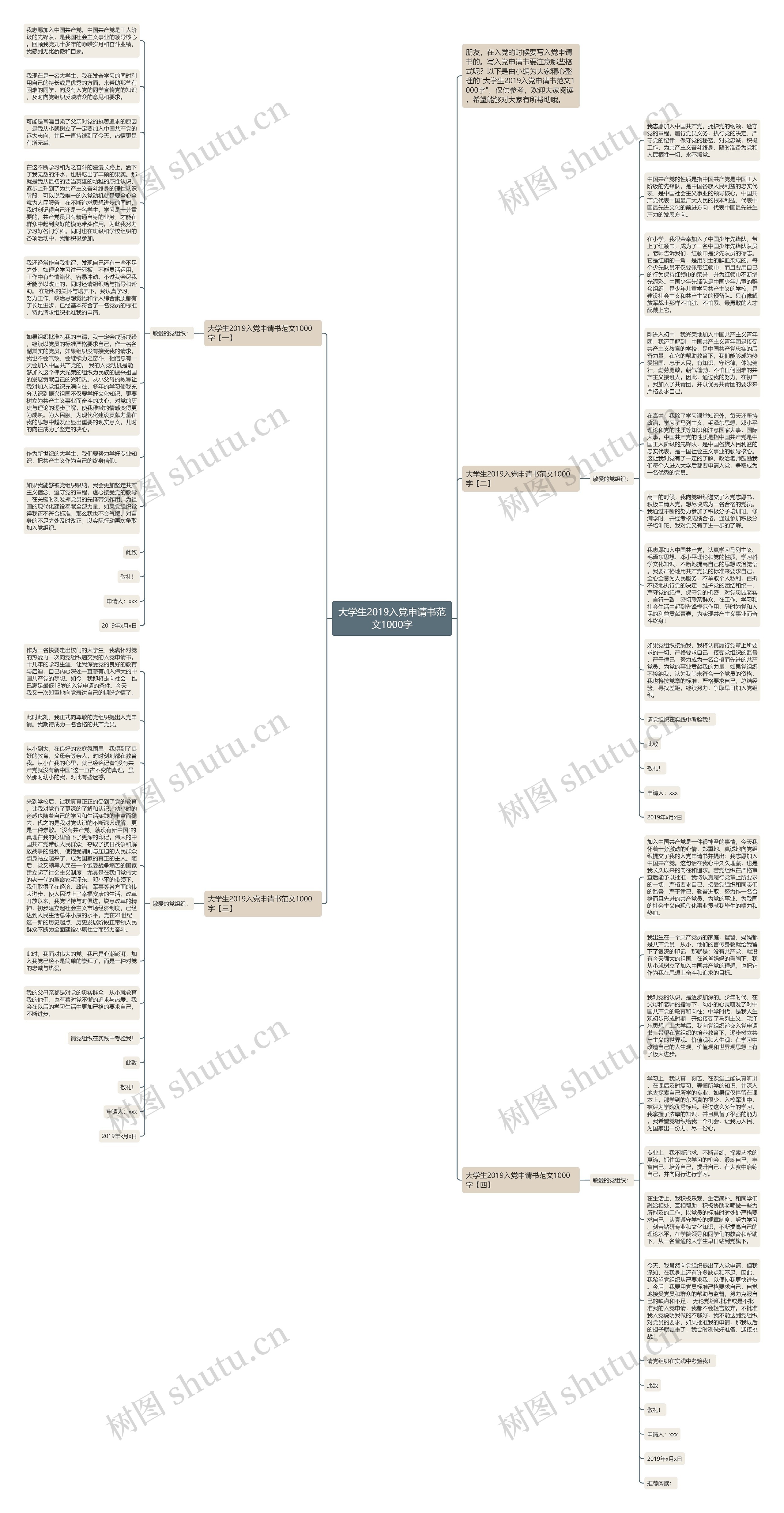 大学生2019入党申请书范文1000字思维导图