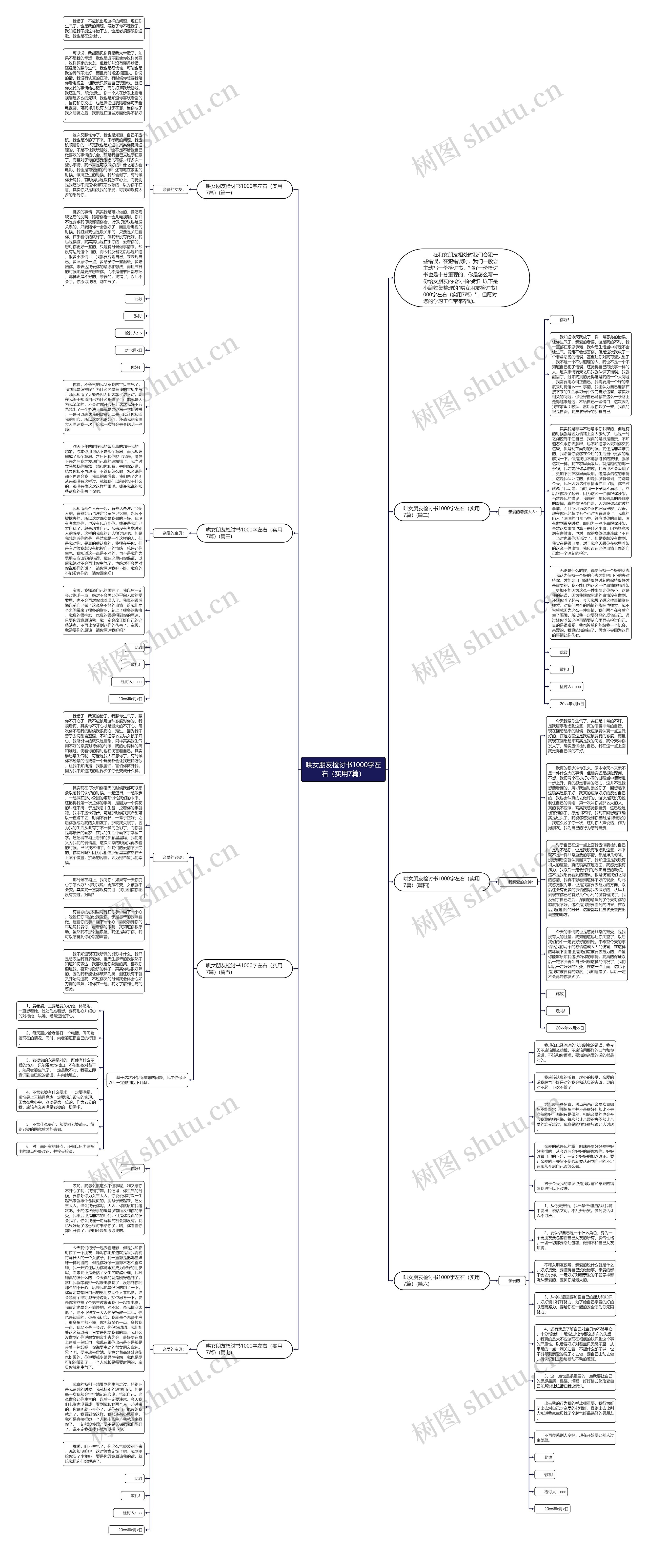 哄女朋友检讨书1000字左右（实用7篇）思维导图