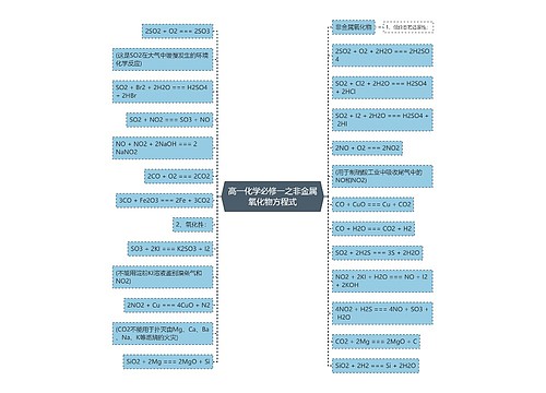 高一化学必修一之非金属氧化物方程式