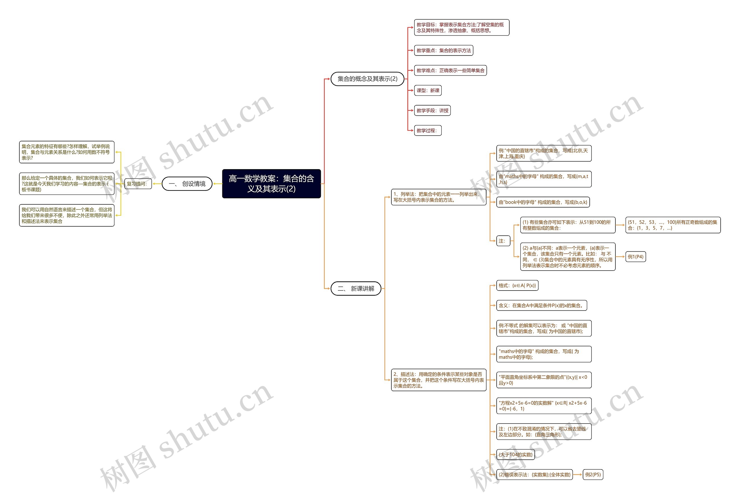 高一数学教案:集合的含义及其表示(2) 高一数学教案:集合的含义及其表示(2)