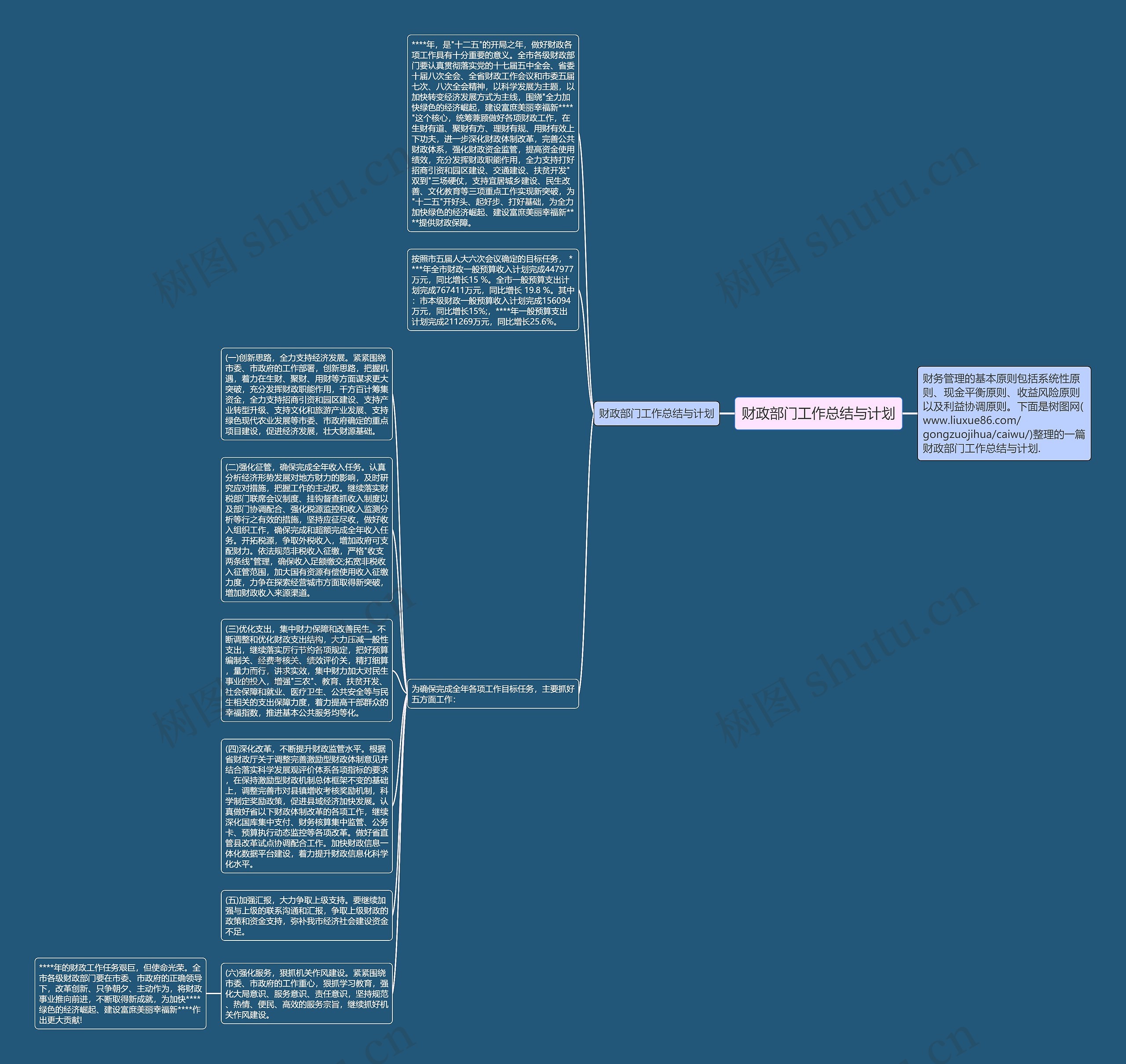 财政部门工作总结与计划思维导图